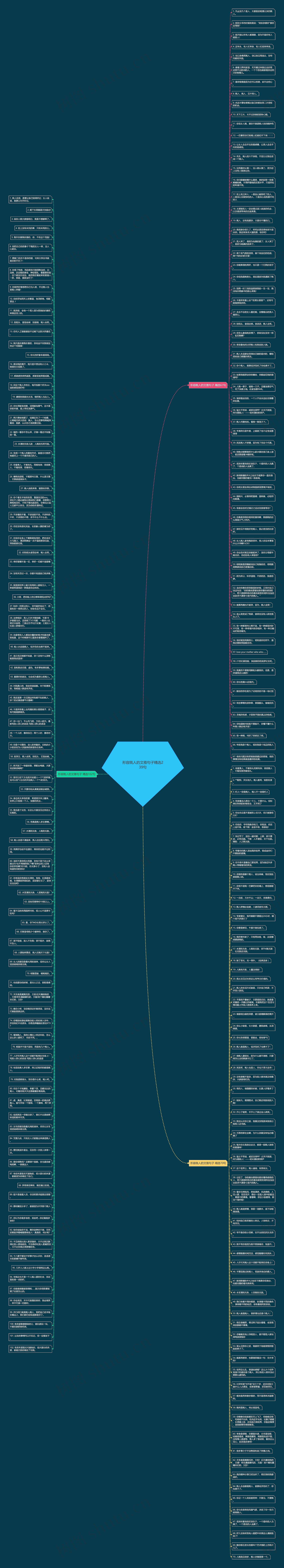 形容贱人的文雅句子精选239句思维导图