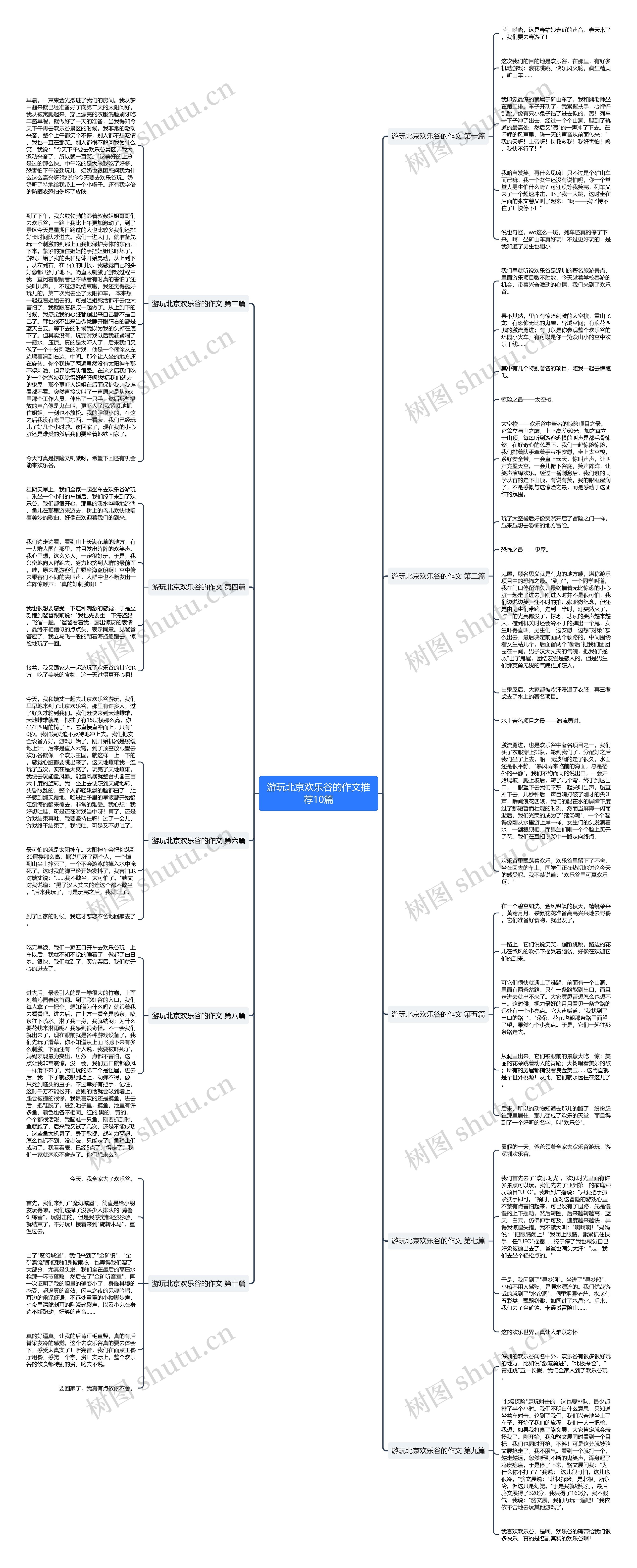 游玩北京欢乐谷的作文推荐10篇思维导图