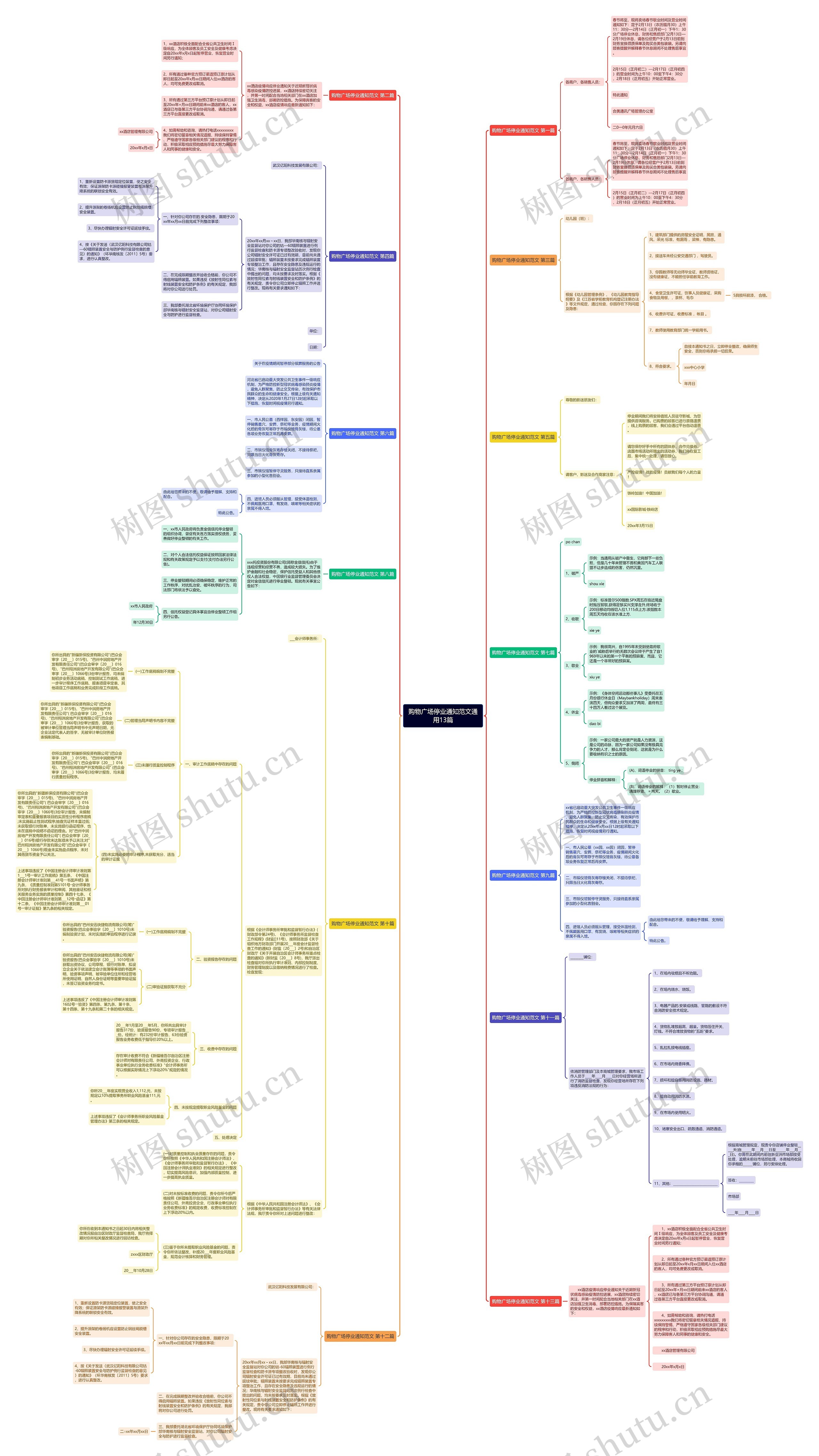 购物广场停业通知范文通用13篇 购物广场停业通知范文通用13篇
