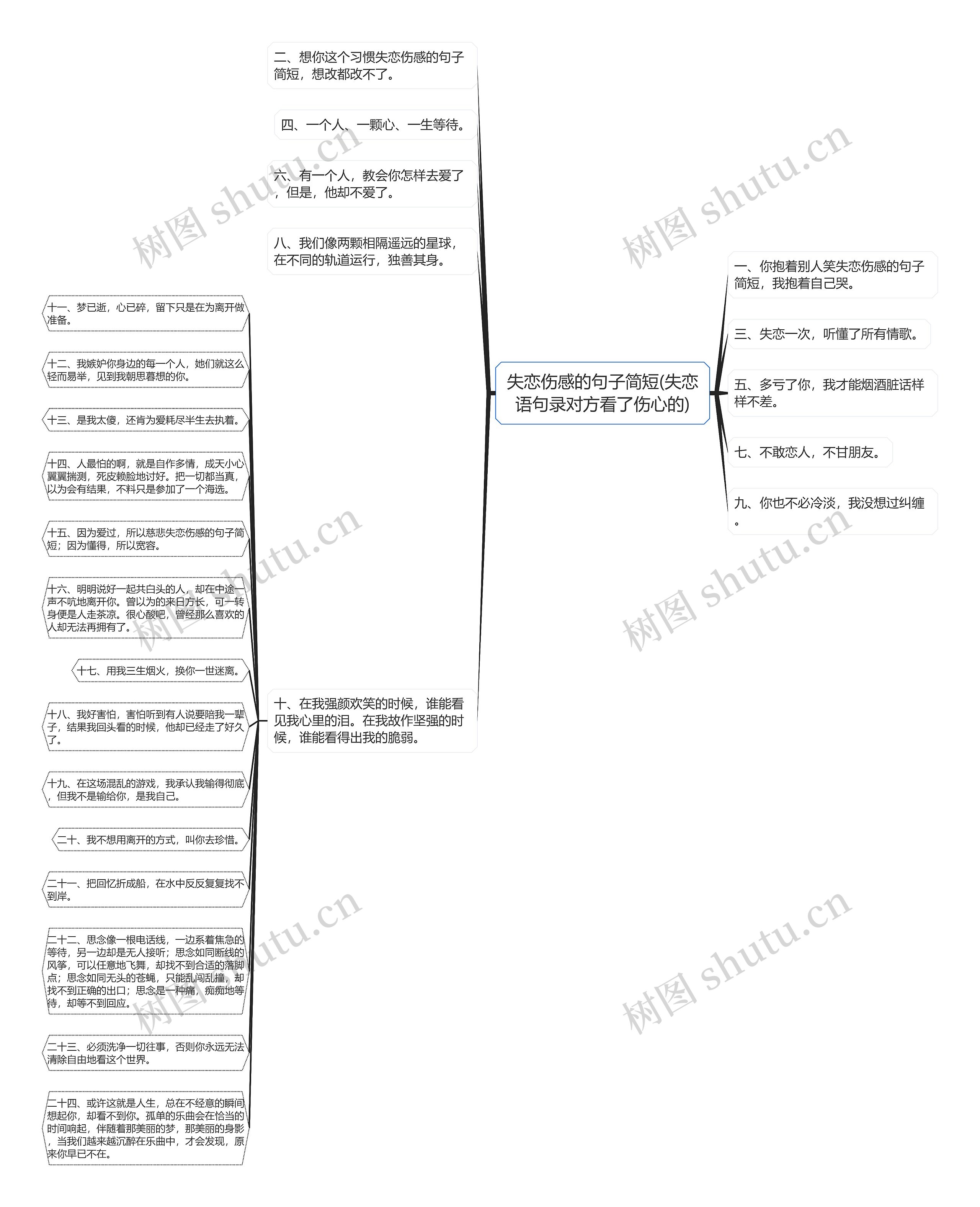 失恋伤感的句子简短(失恋语句录对方看了伤心的)思维导图