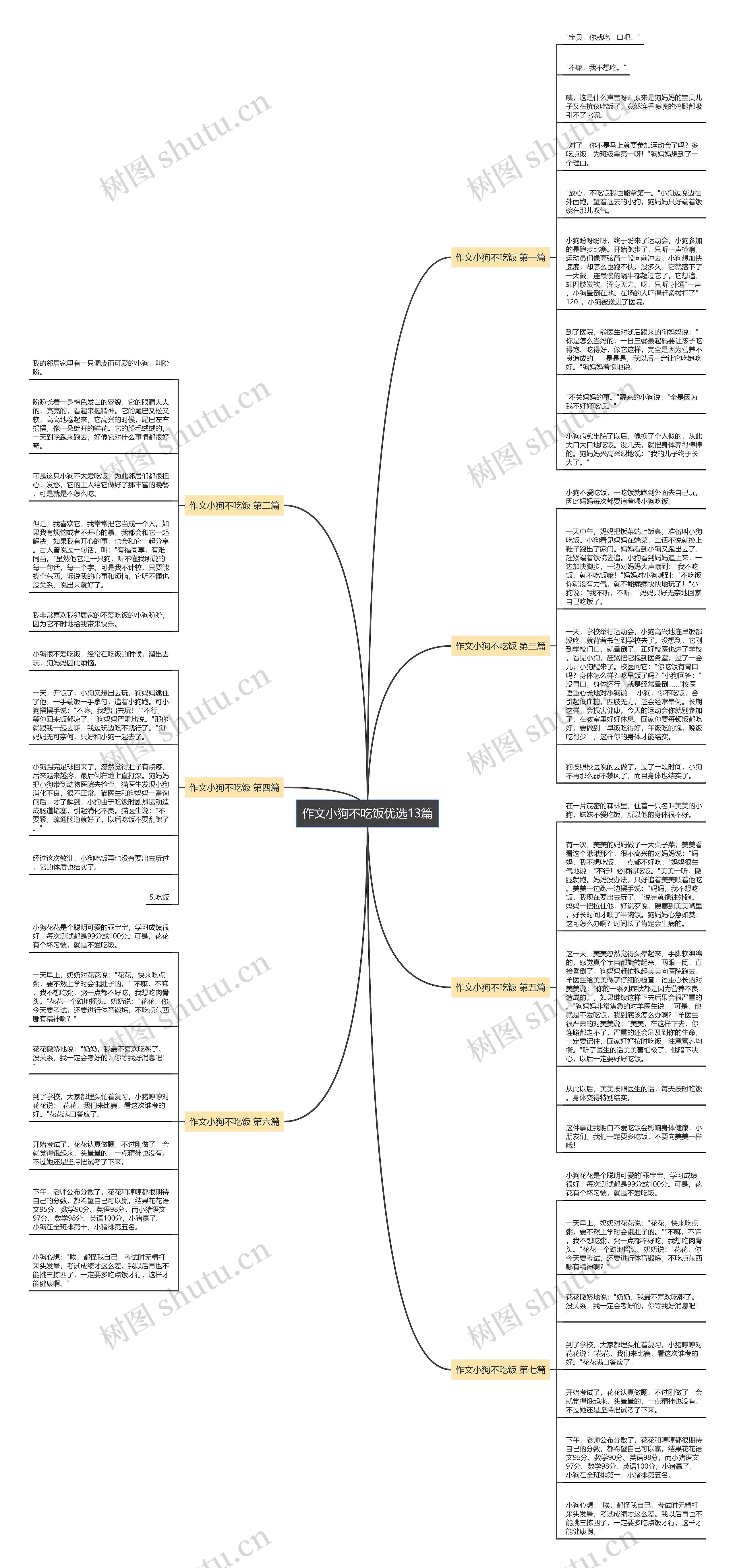 作文小狗不吃饭优选13篇 作文小狗不吃饭优选13篇