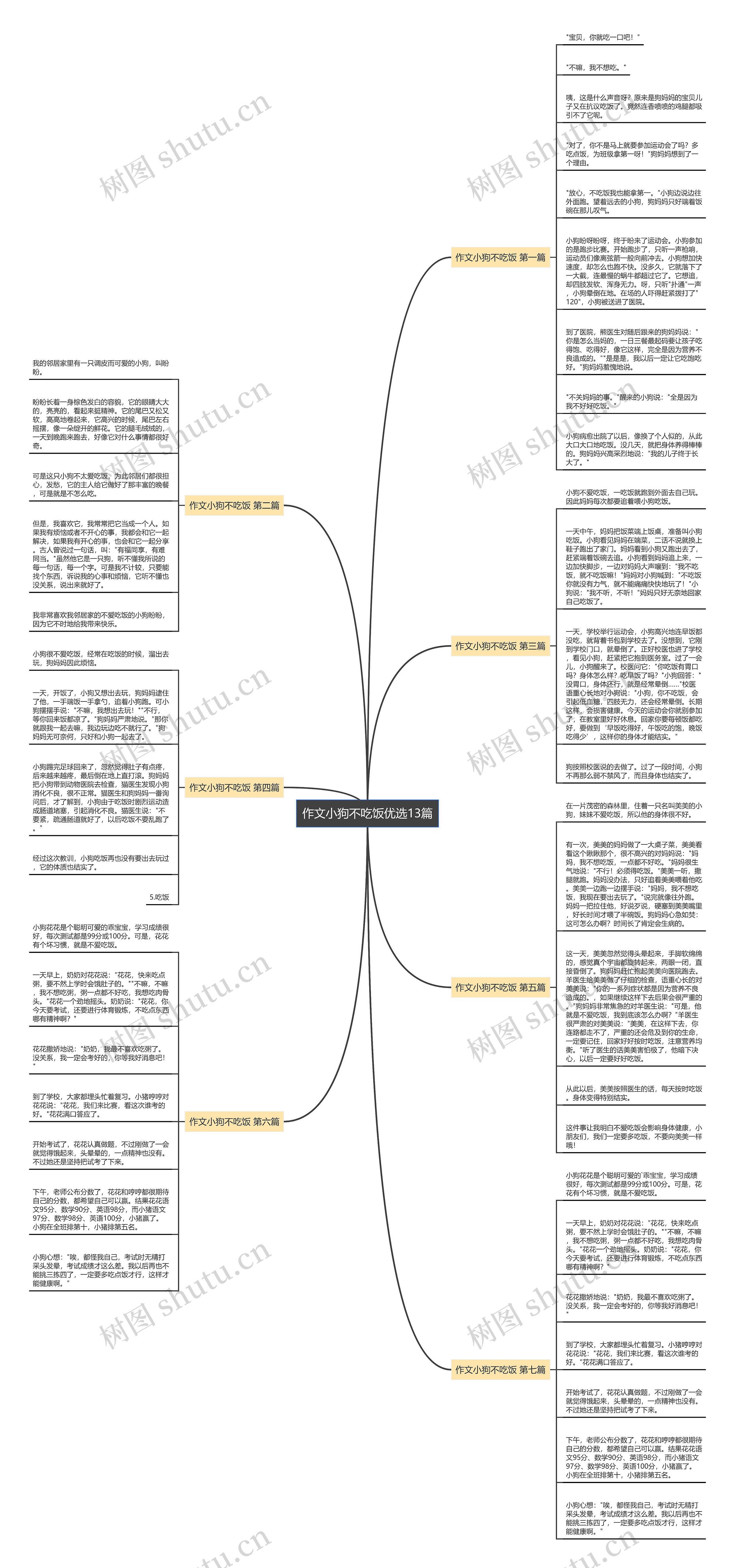作文小狗不吃饭优选13篇思维导图