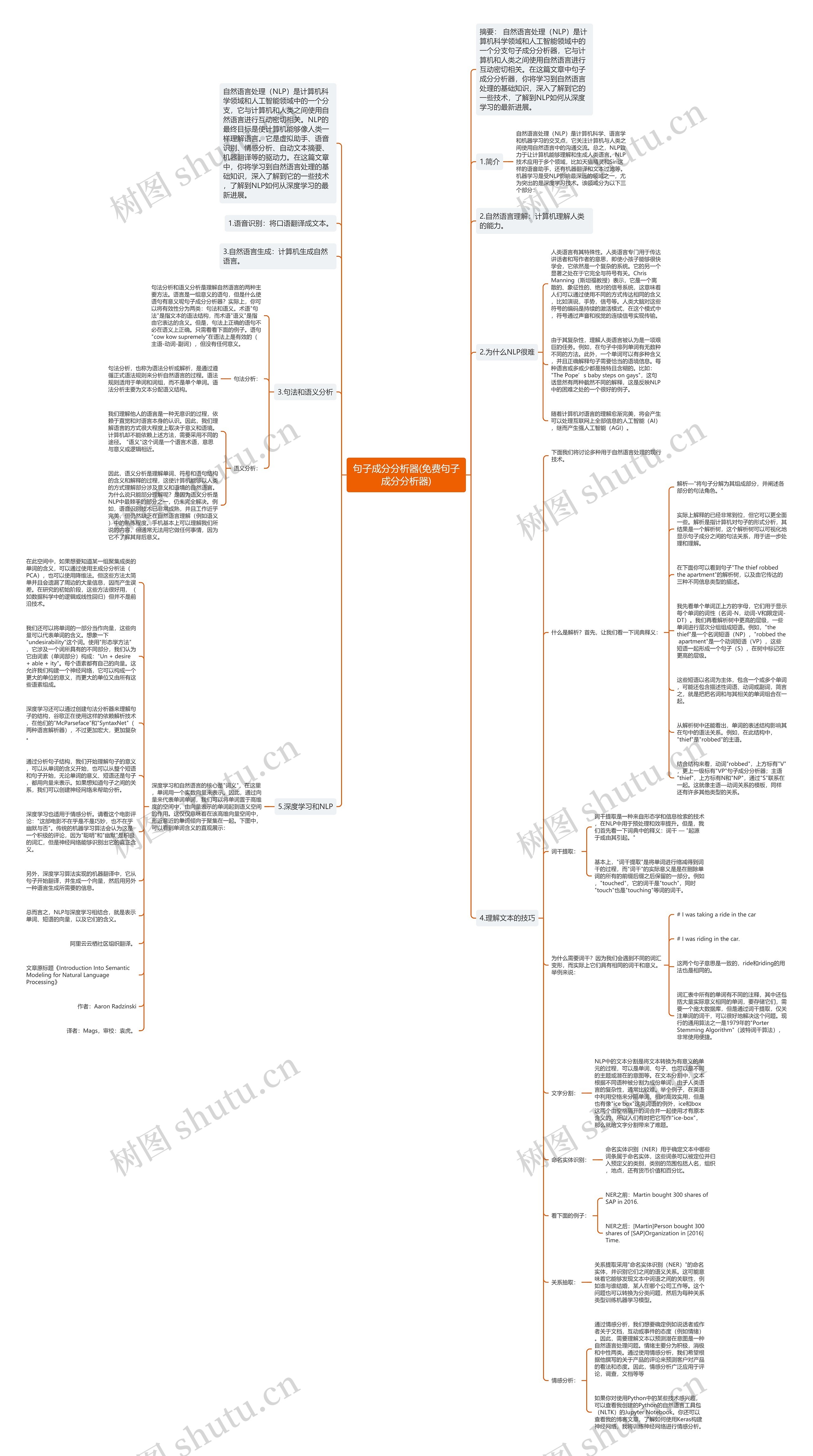 句子成分分析器(免费句子成分分析器)思维导图
