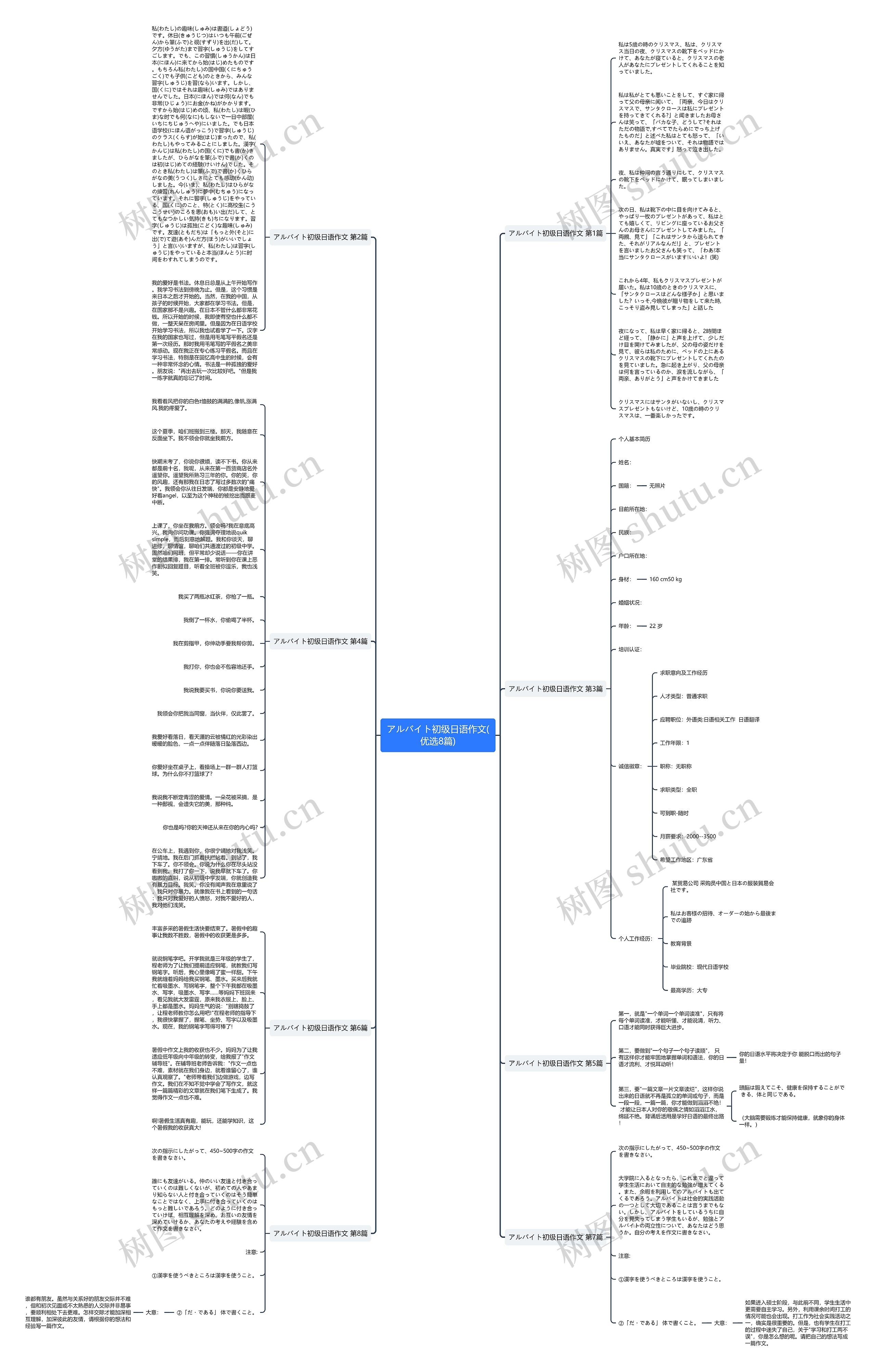 アルバイト初级日语作文(优选8篇)思维导图