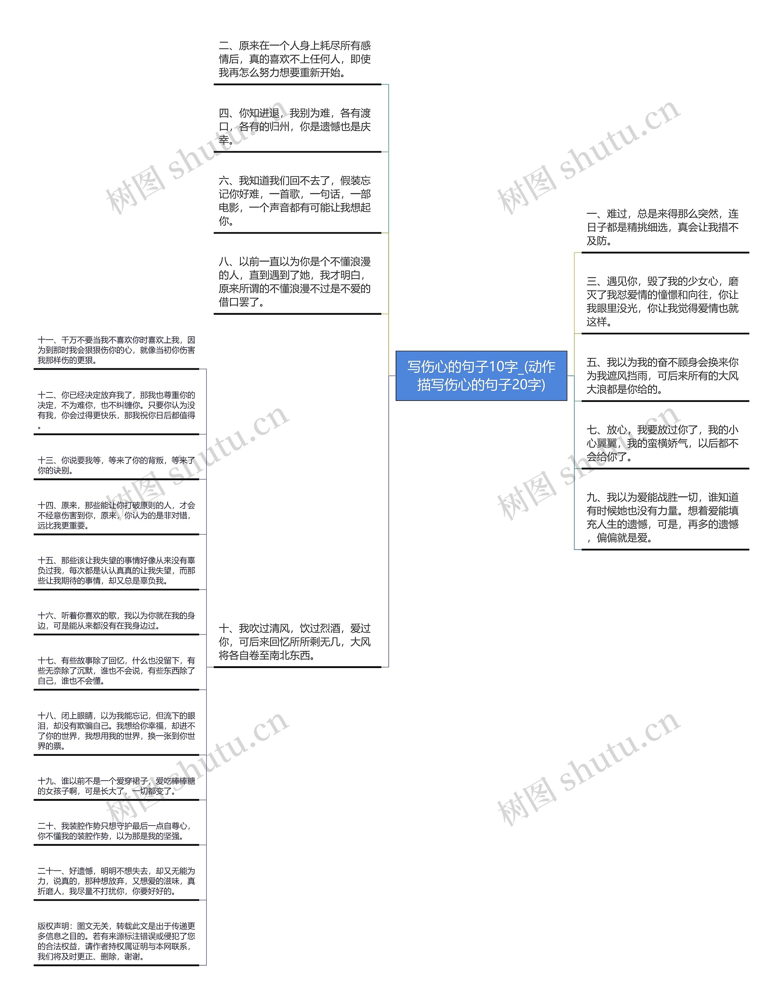 写伤心的句子10字_(动作描写伤心的句子20字)思维导图
