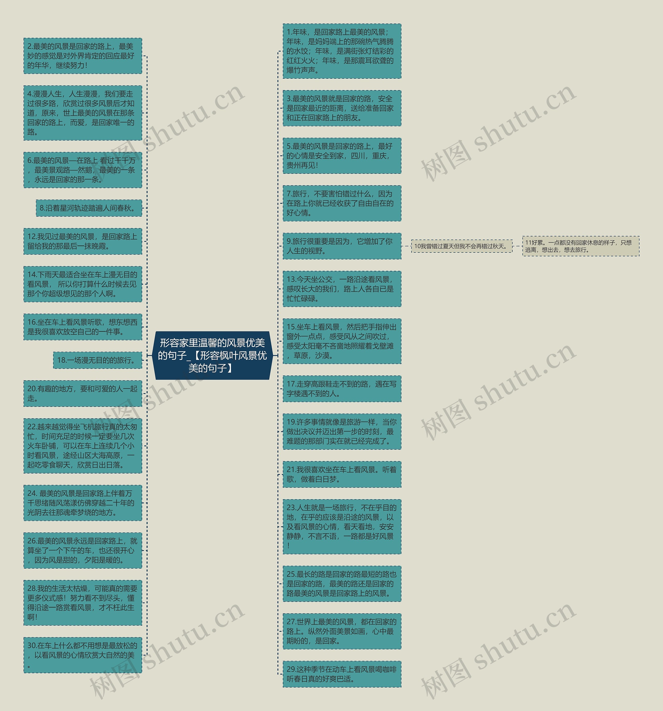 形容家里温馨的风景优美的句子_【形容枫叶风景优美的句子】思维导图