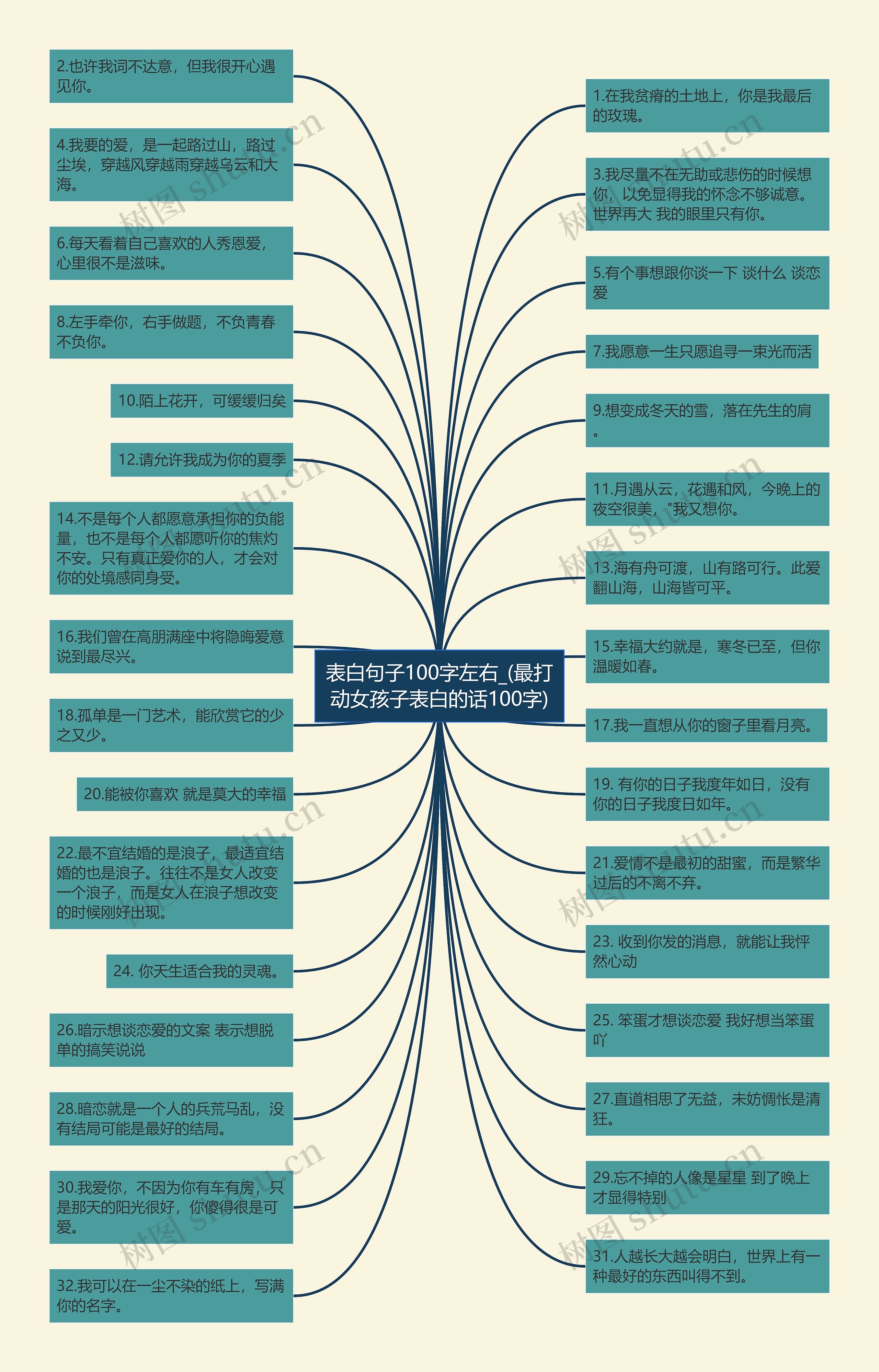 表白句子100字左右_(最打动女孩子表白的话100字) 表白句子100字左右_(最打动女孩子表白的话100字)