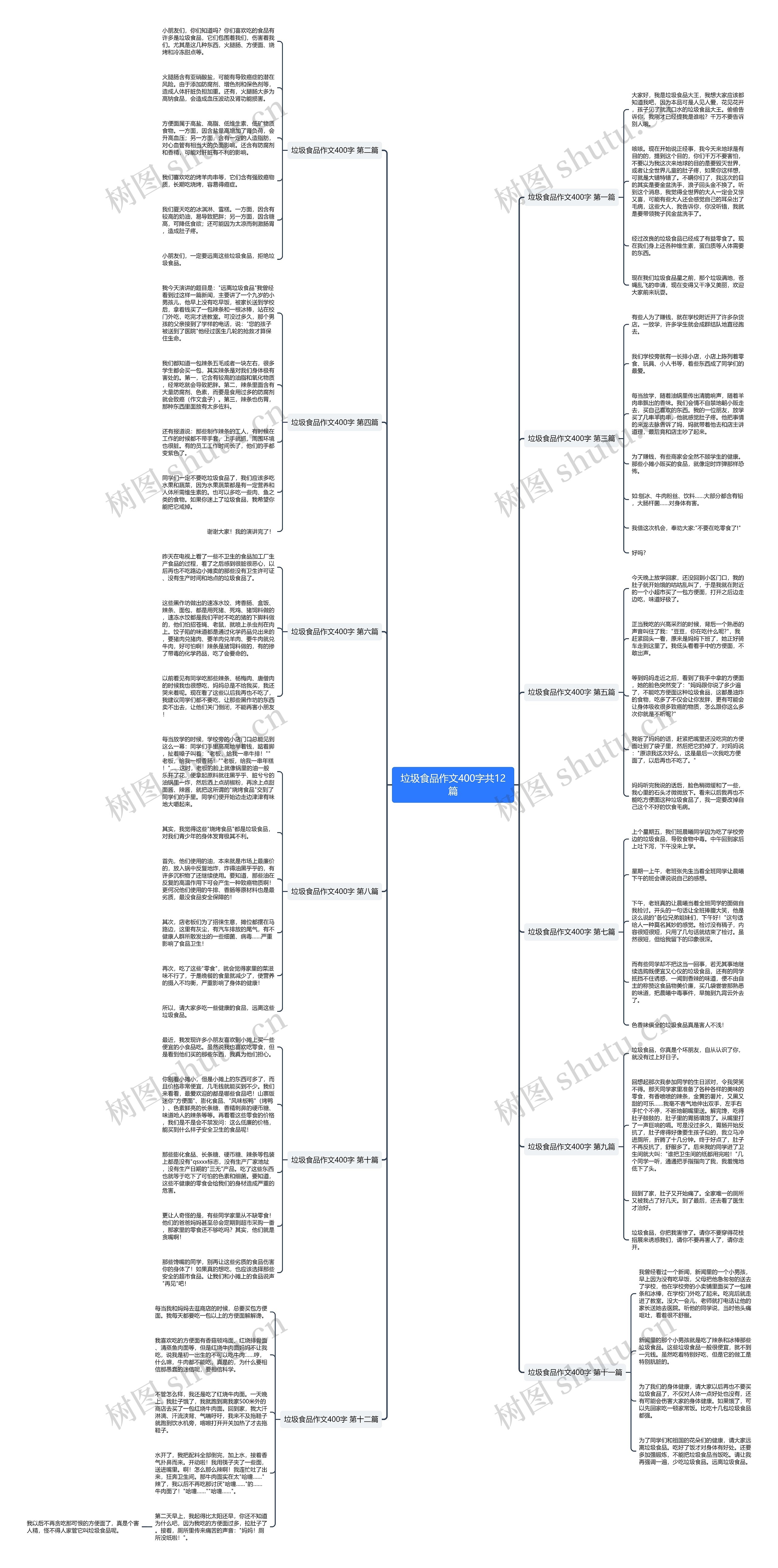 垃圾食品作文400字共12篇思维导图