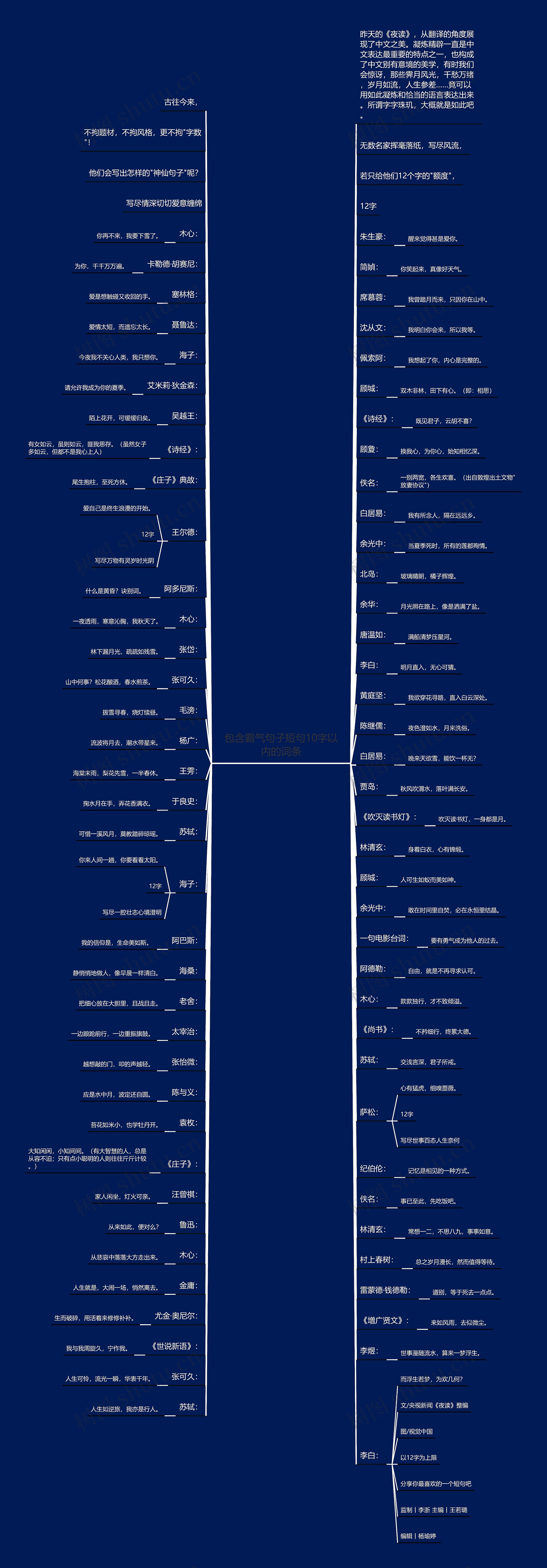 包含霸气句子短句10字以内的词条 包含霸气句子短句10字以内的词条