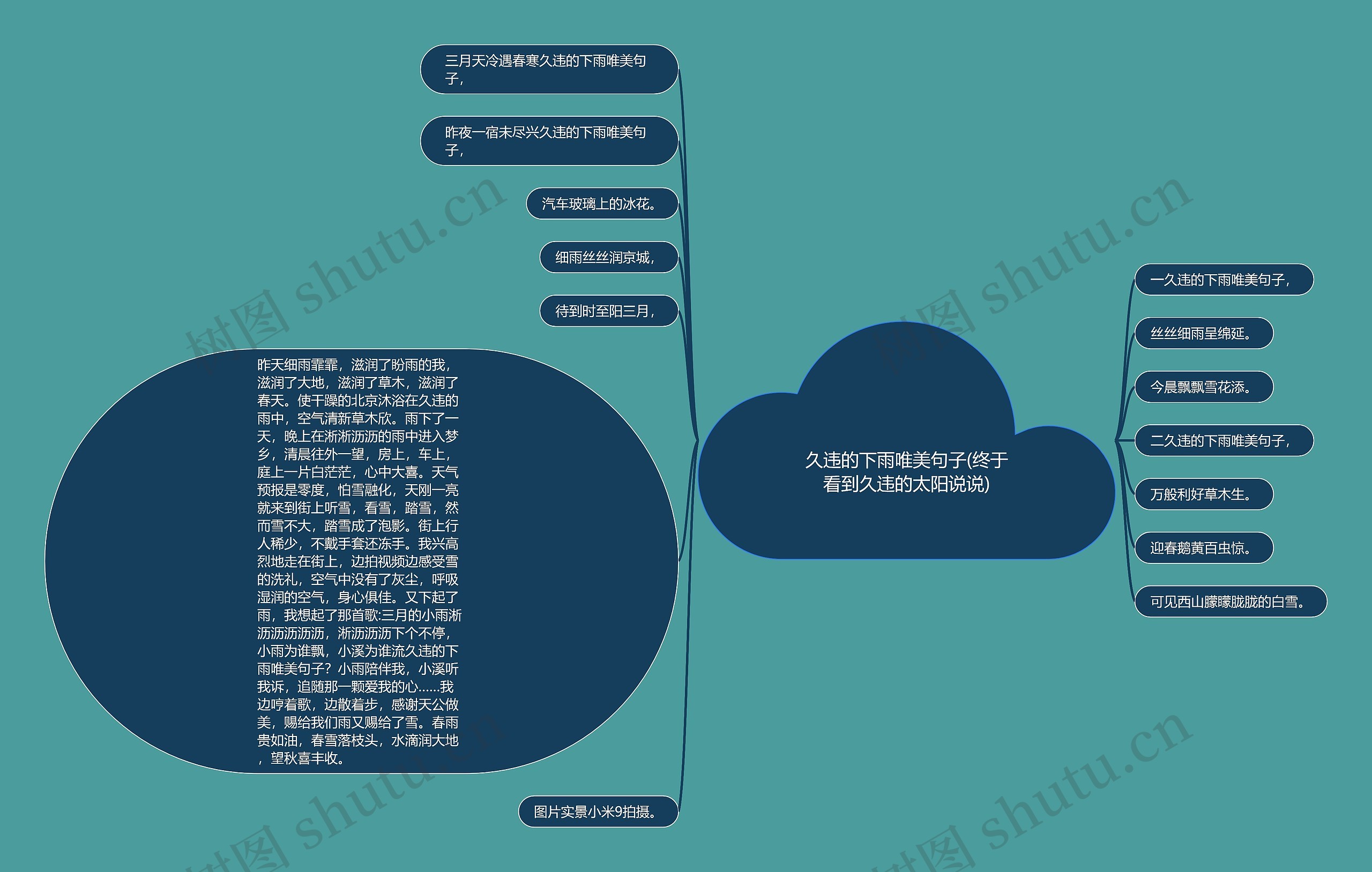 久违的下雨唯美句子(终于看到久违的太阳说说) 久违的下雨唯美句子(终于看到久违的太阳说说)