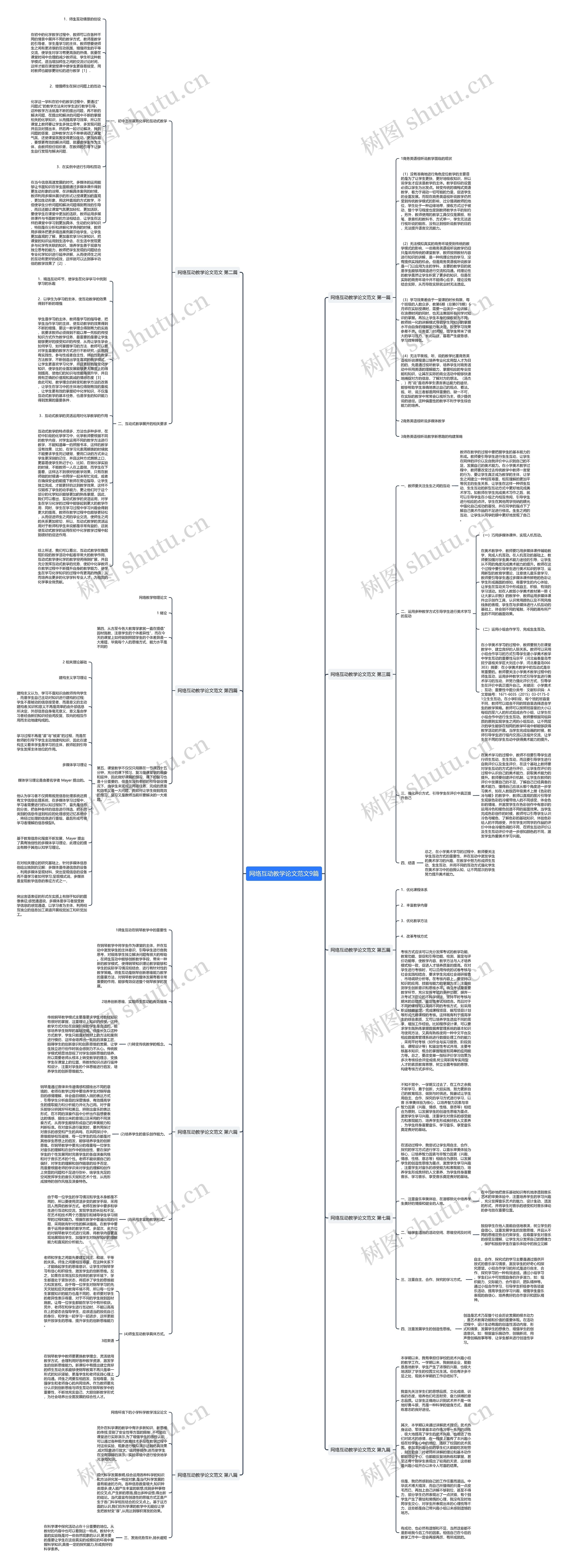 网络互动教学论文范文9篇 网络互动教学论文范文9篇