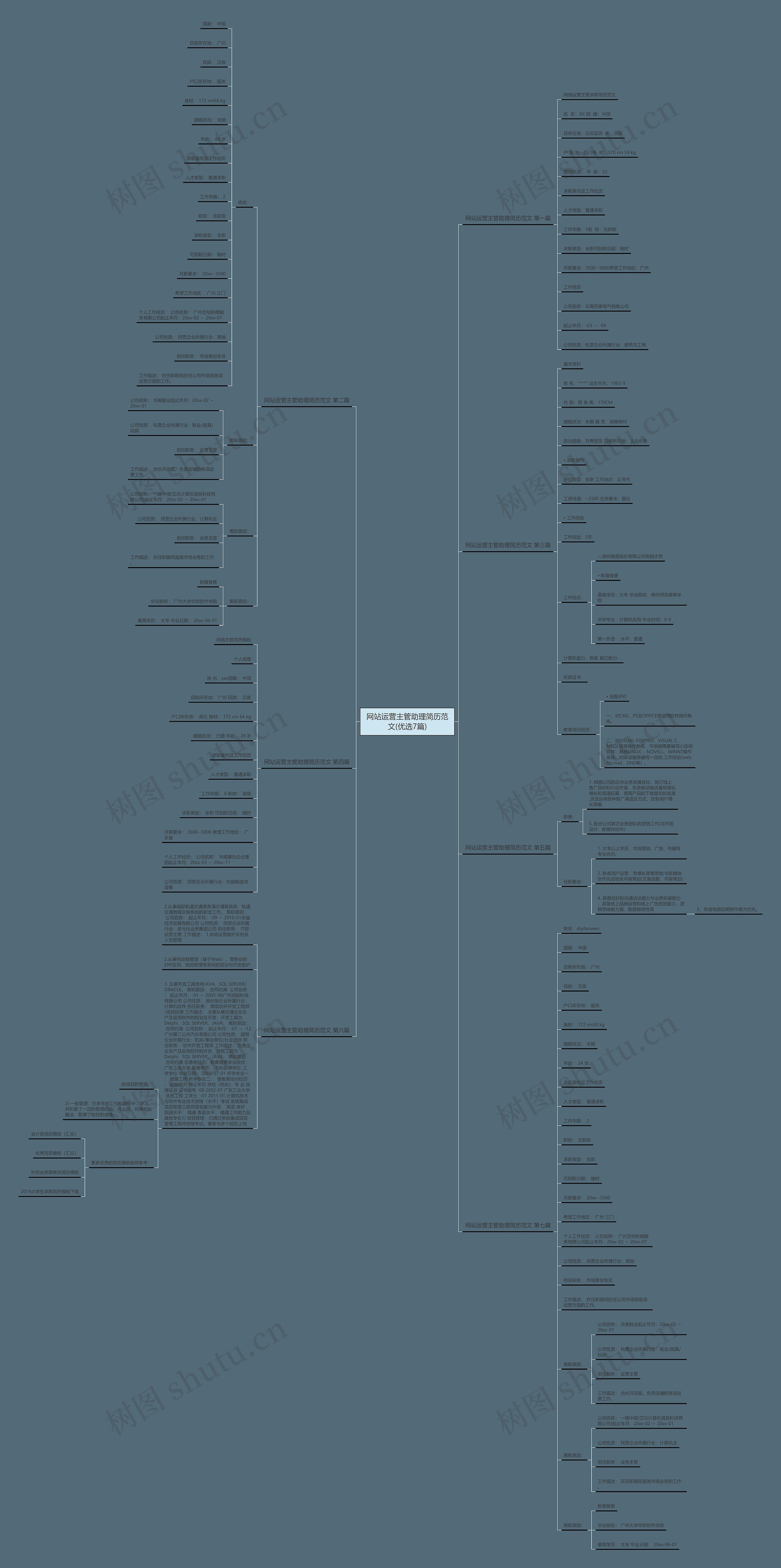 网站运营主管助理简历范文(优选7篇) 网站运营主管助理简历范文(优选7篇)