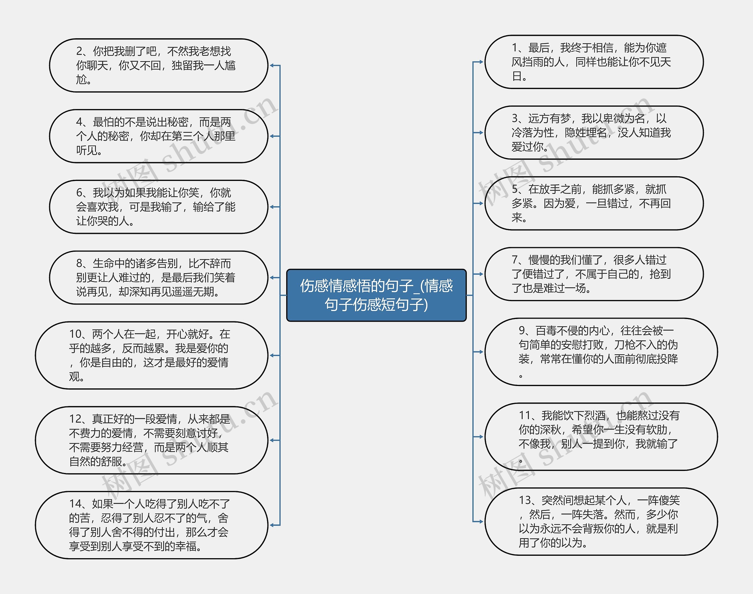 伤感情感悟的句子_(情感句子伤感短句子)思维导图