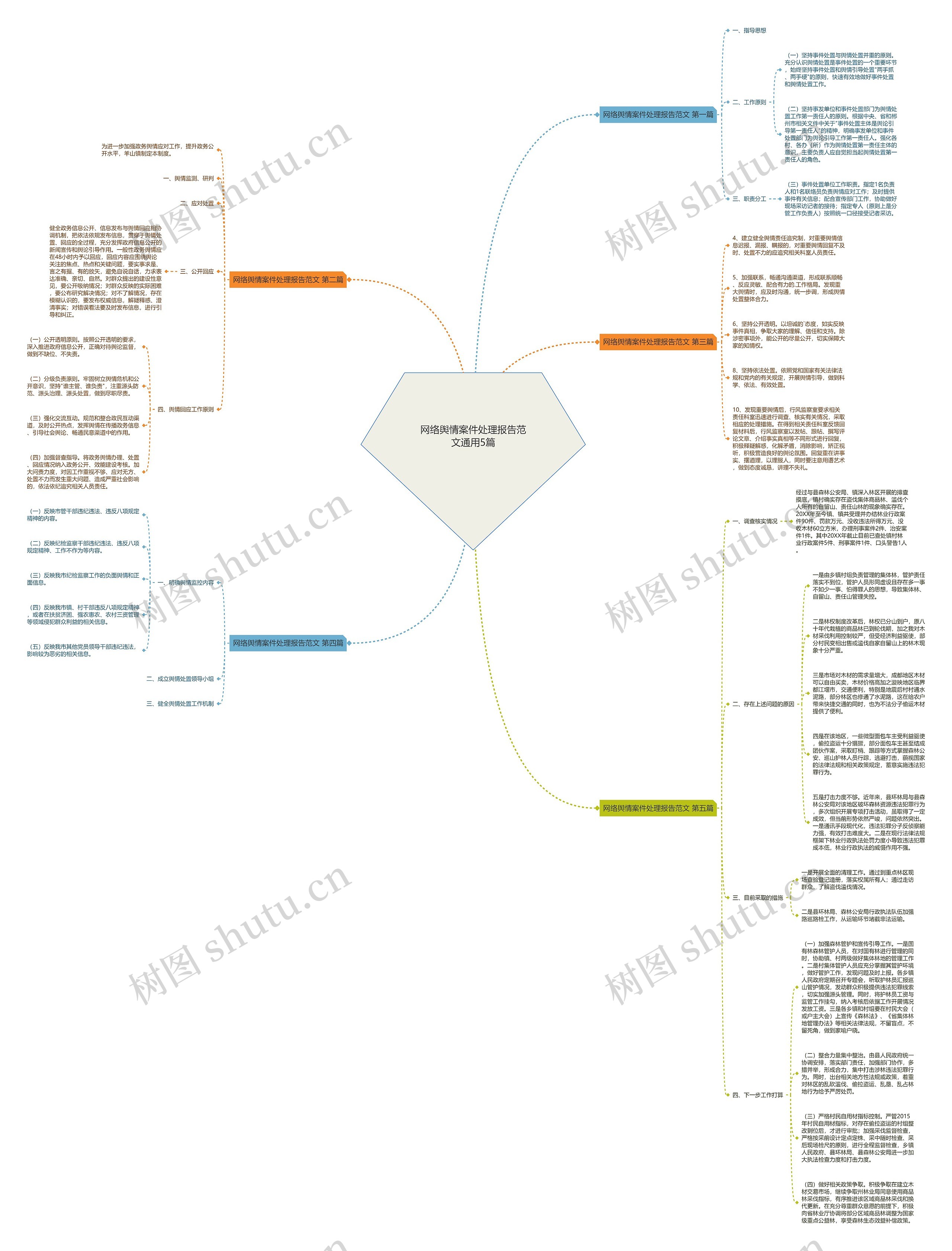 网络舆情案件处理报告范文通用5篇 网络舆情案件处理报告范文通用5篇