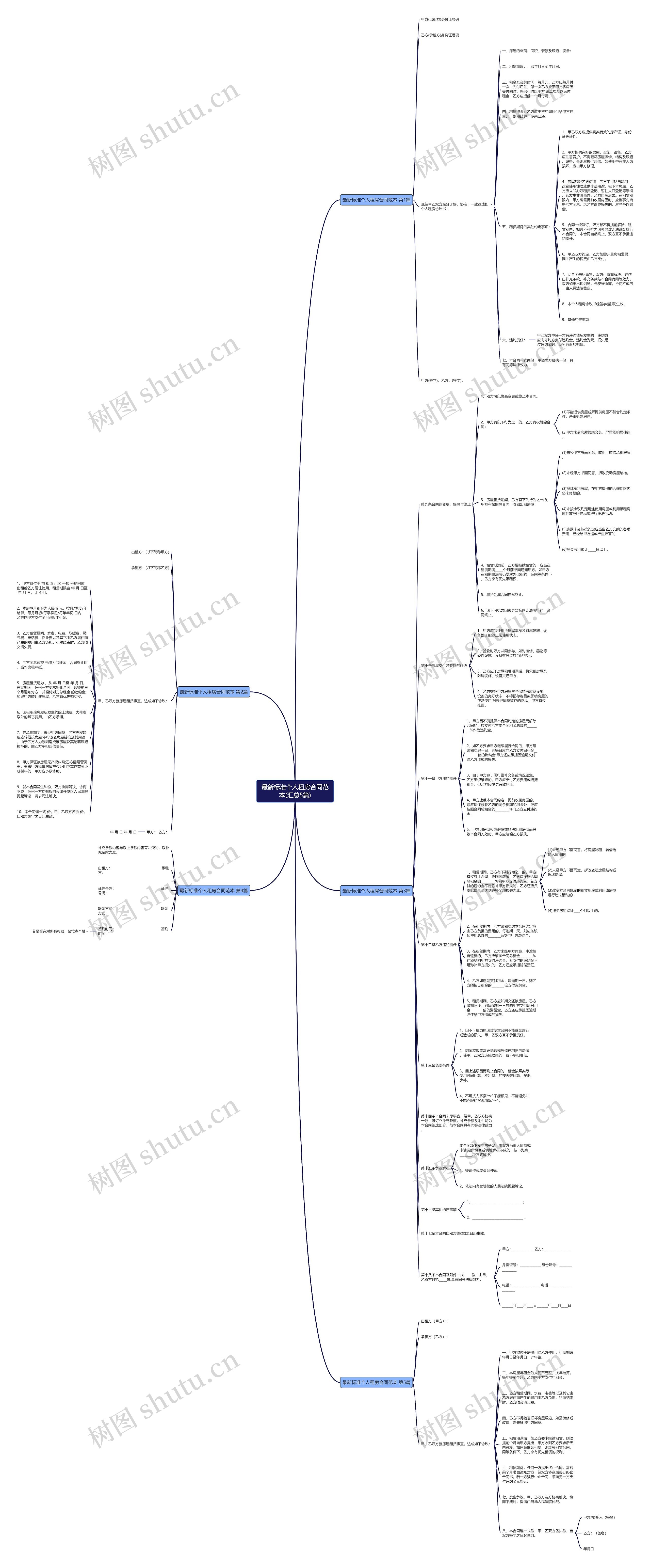 最新标准个人租房合同范本(汇总5篇)思维导图