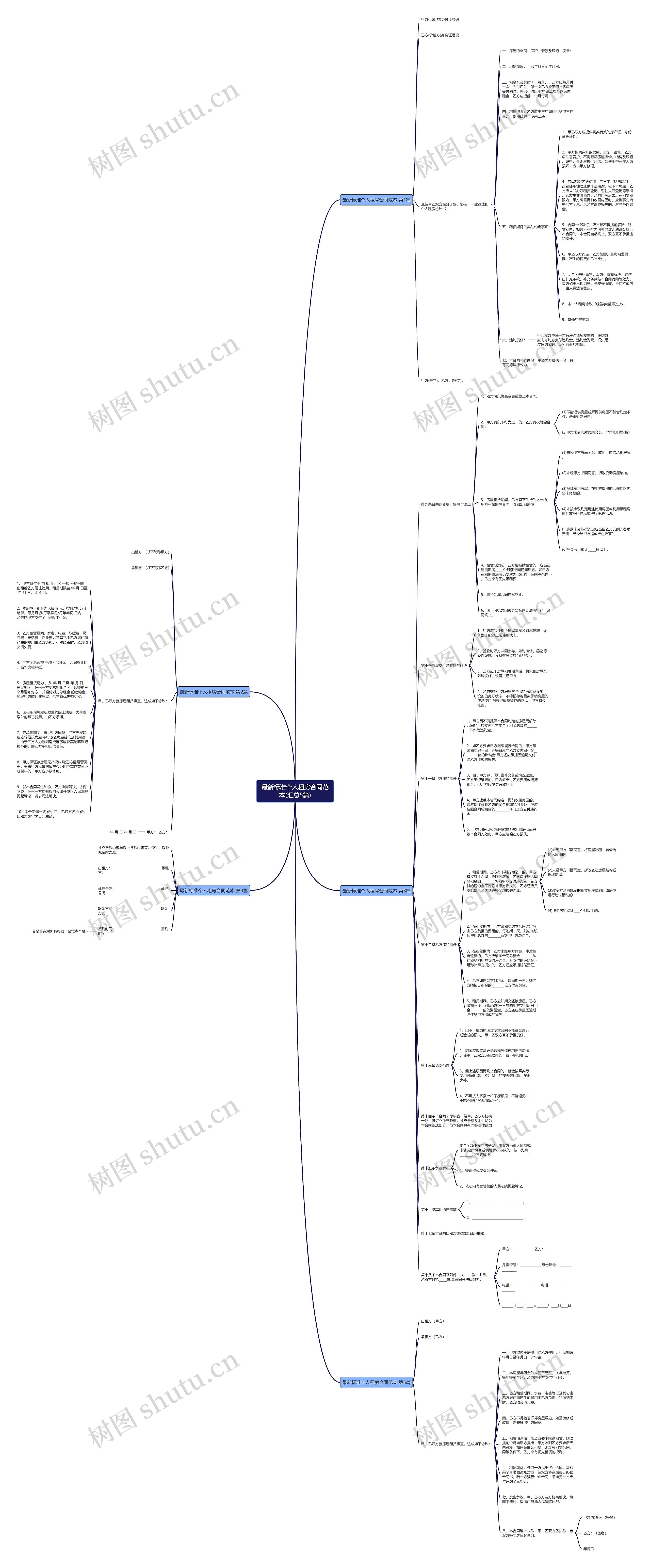 最新标准个人租房合同范本(汇总5篇) 最新标准个人租房合同范本(汇总5篇)