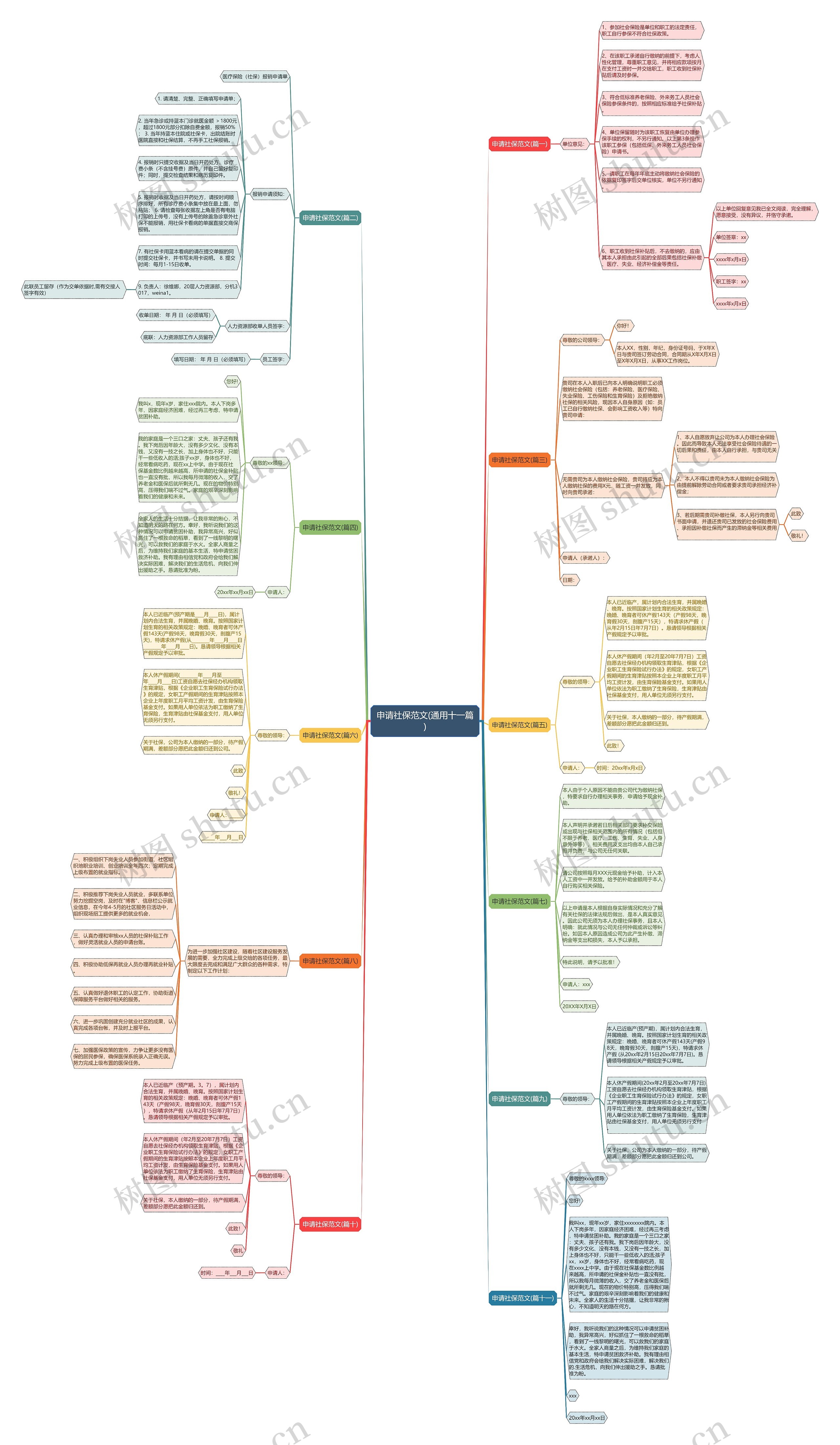 申请社保范文(通用十一篇)思维导图