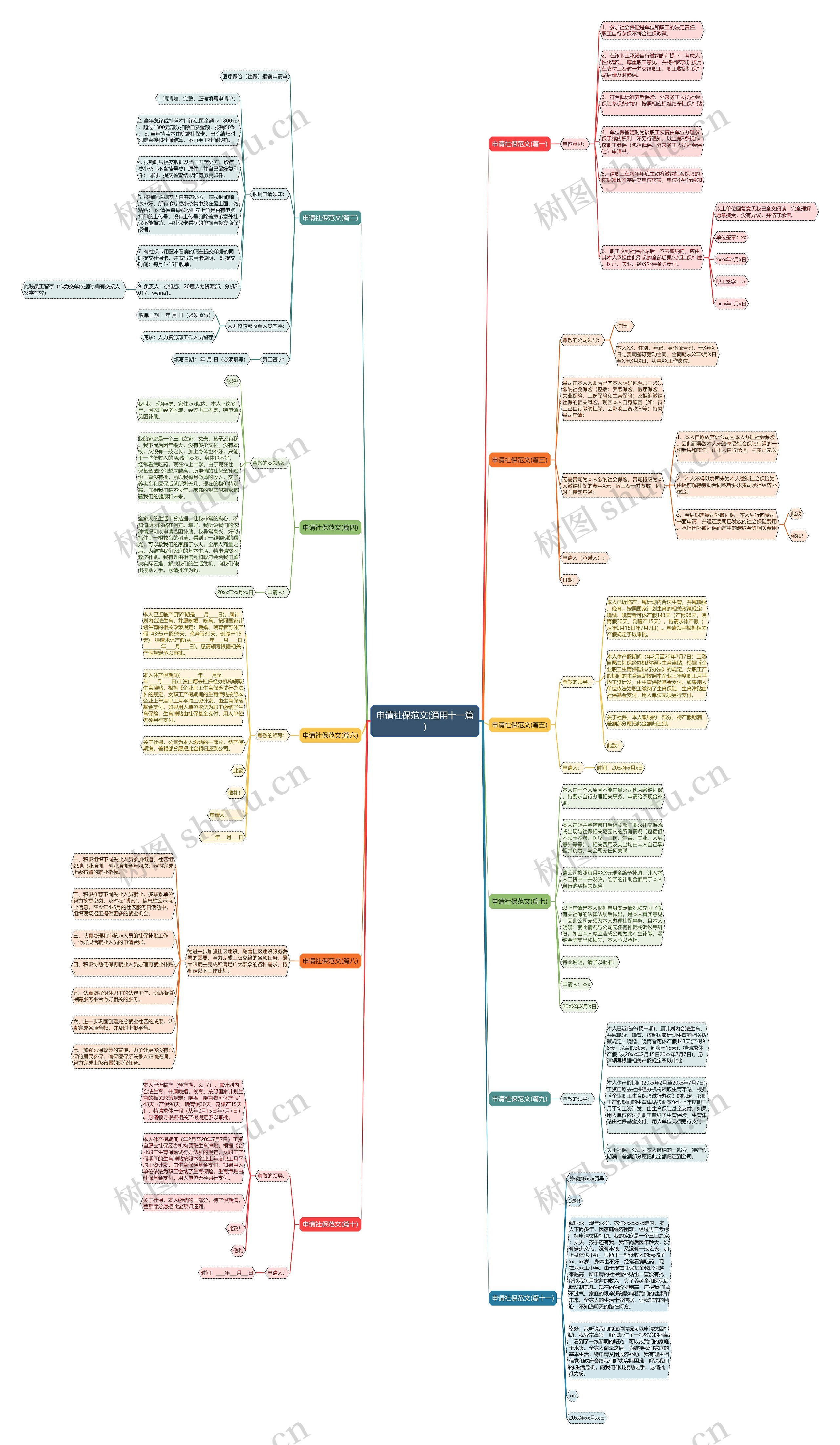 申请社保范文(通用十一篇) 申请社保范文(通用十一篇)