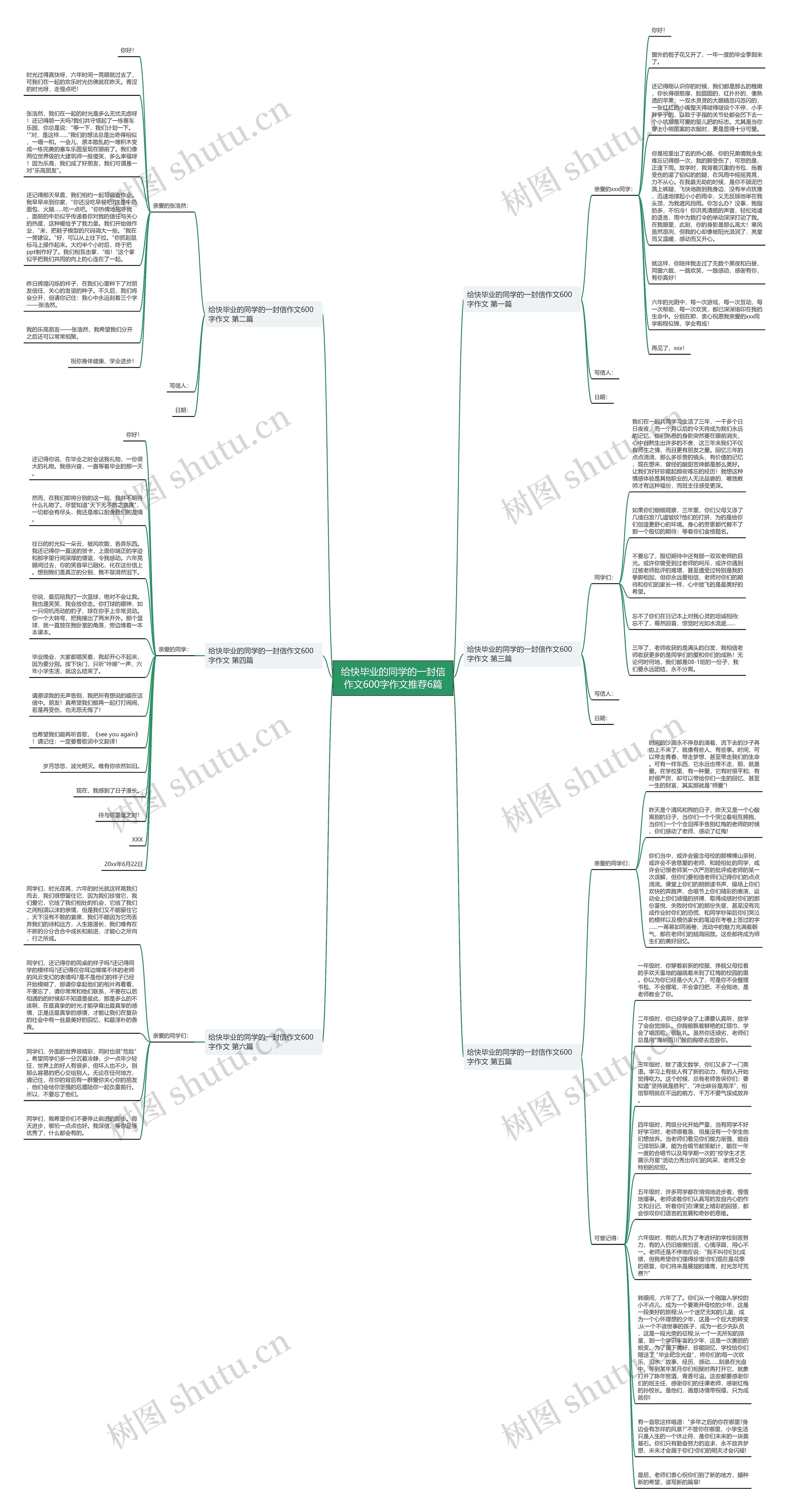 给快毕业的同学的一封信作文600字作文推荐6篇思维导图