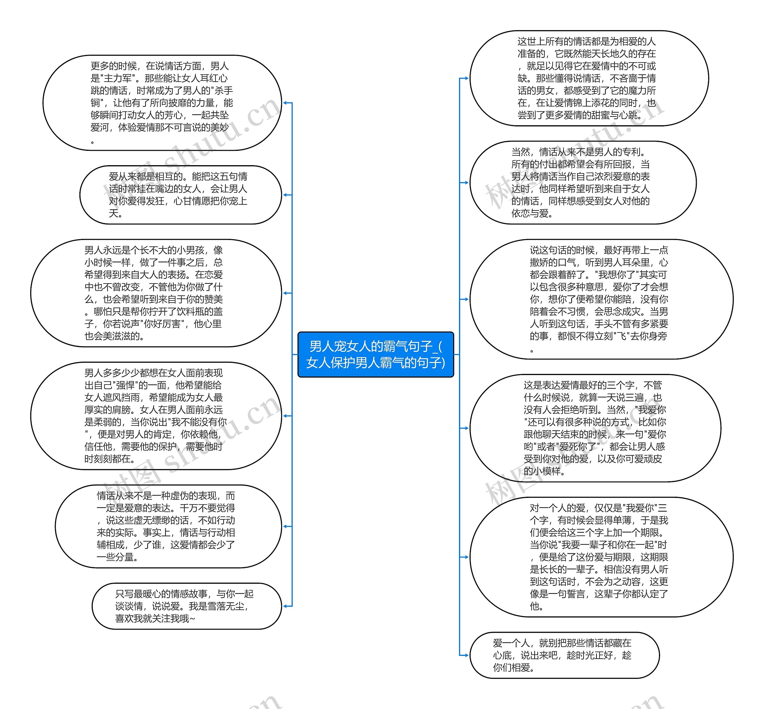 男人宠女人的霸气句子_(女人保护男人霸气的句子)思维导图