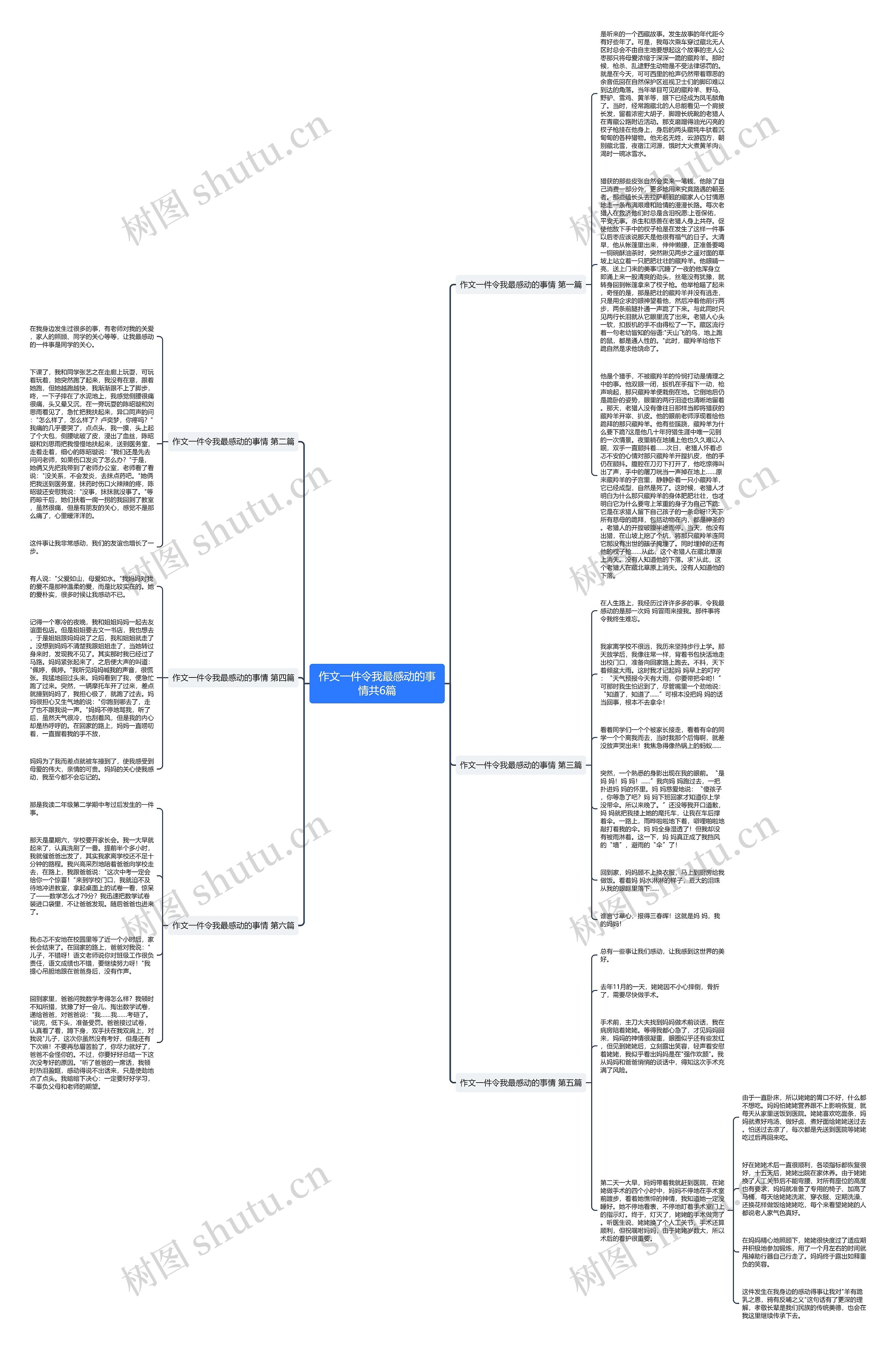 作文一件令我最感动的事情共6篇思维导图