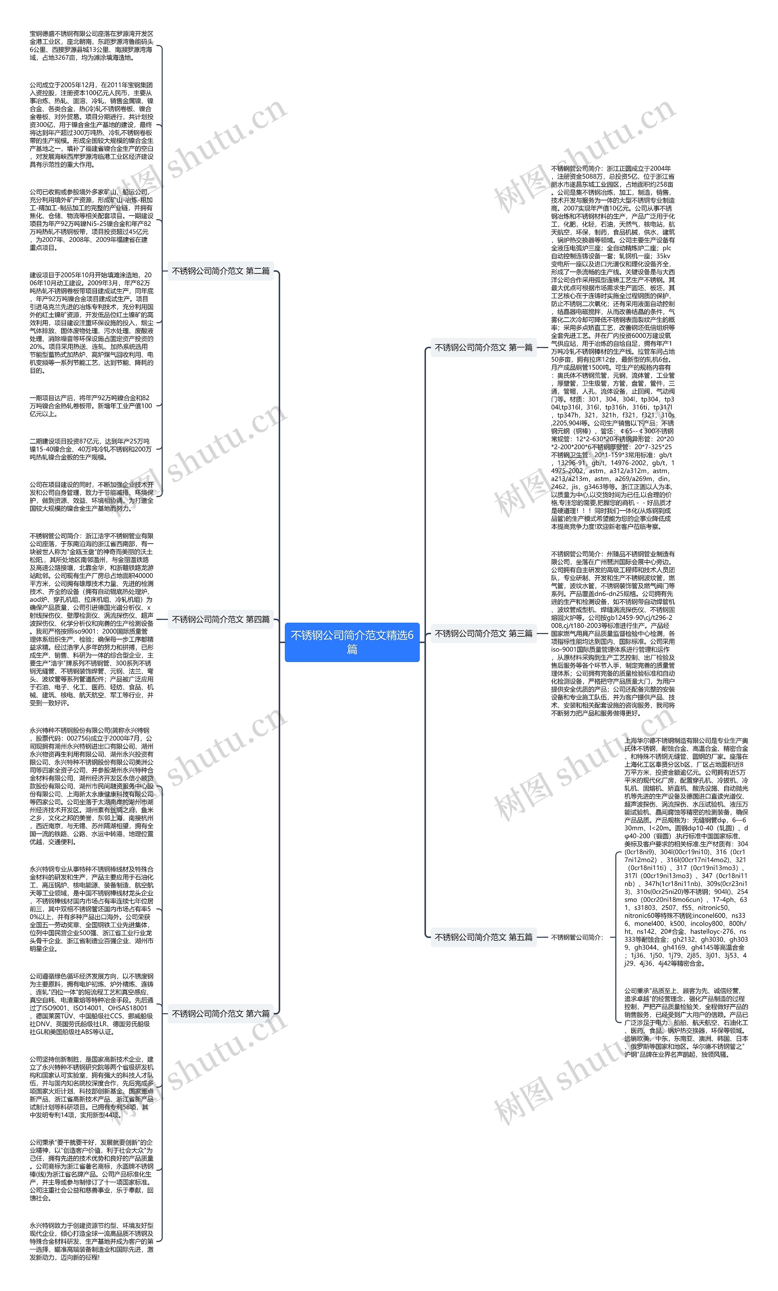 不锈钢公司简介范文精选6篇思维导图