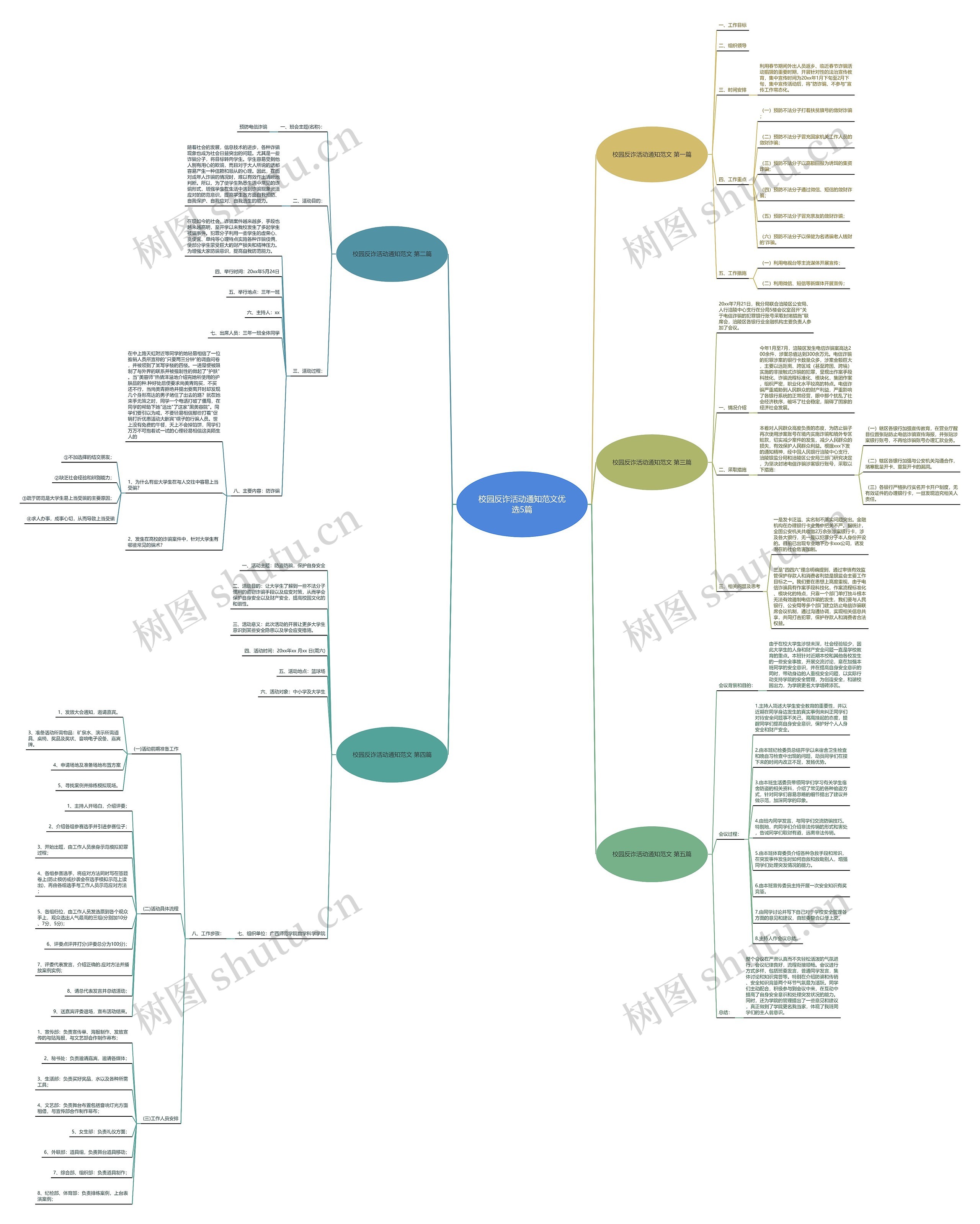 校园反诈活动通知范文优选5篇 校园反诈活动通知范文优选5篇