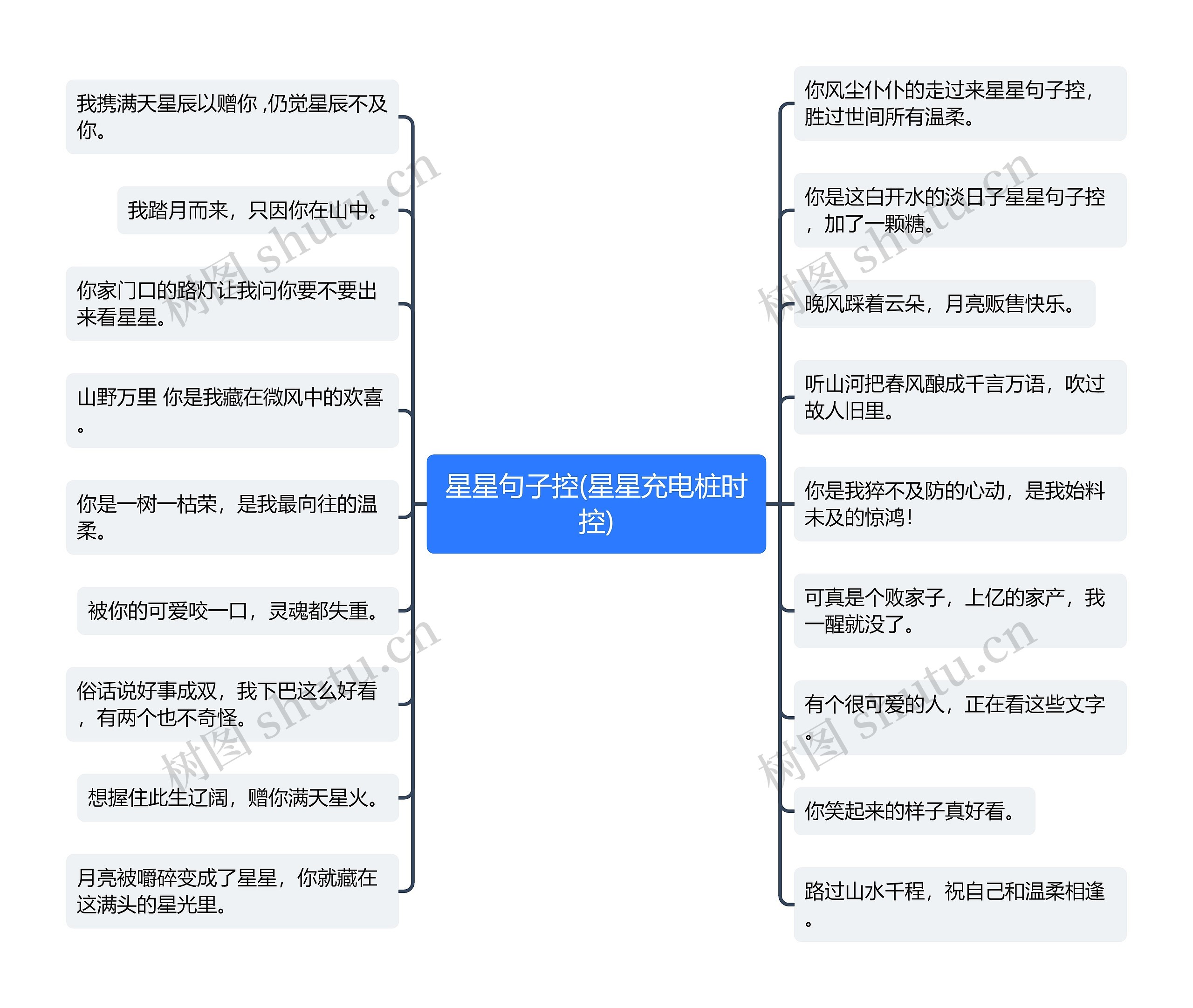 星星句子控(星星充电桩时控)思维导图