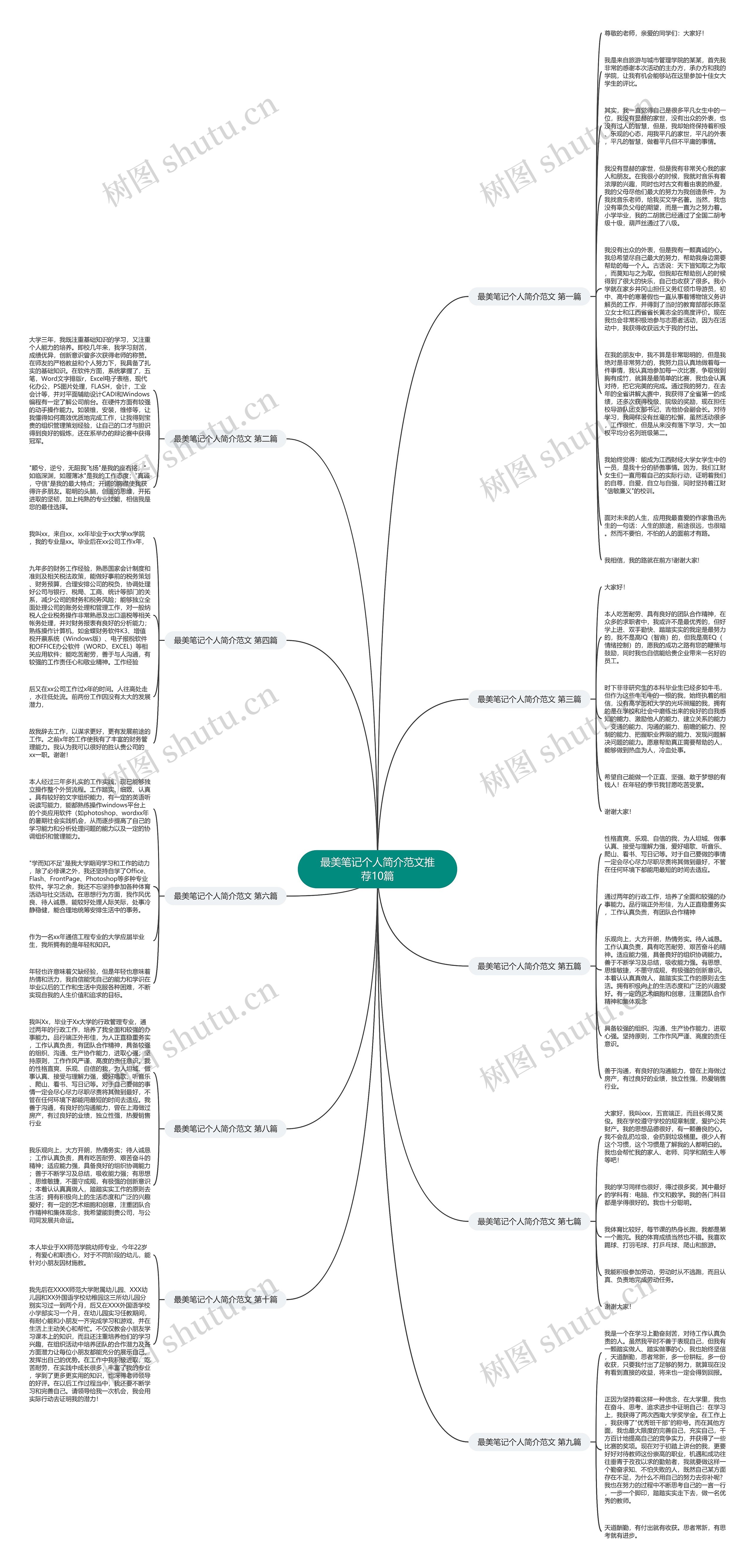 最美笔记个人简介范文推荐10篇思维导图