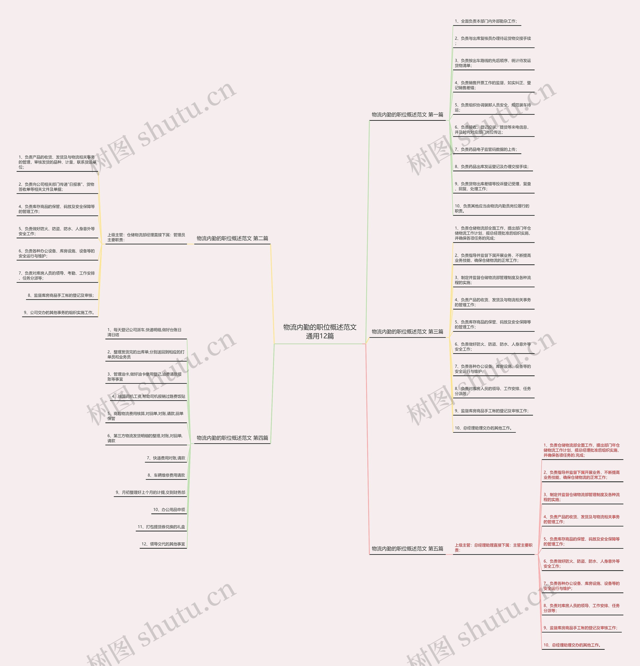 物流内勤的职位概述范文通用12篇 物流内勤的职位概述范文通用12篇