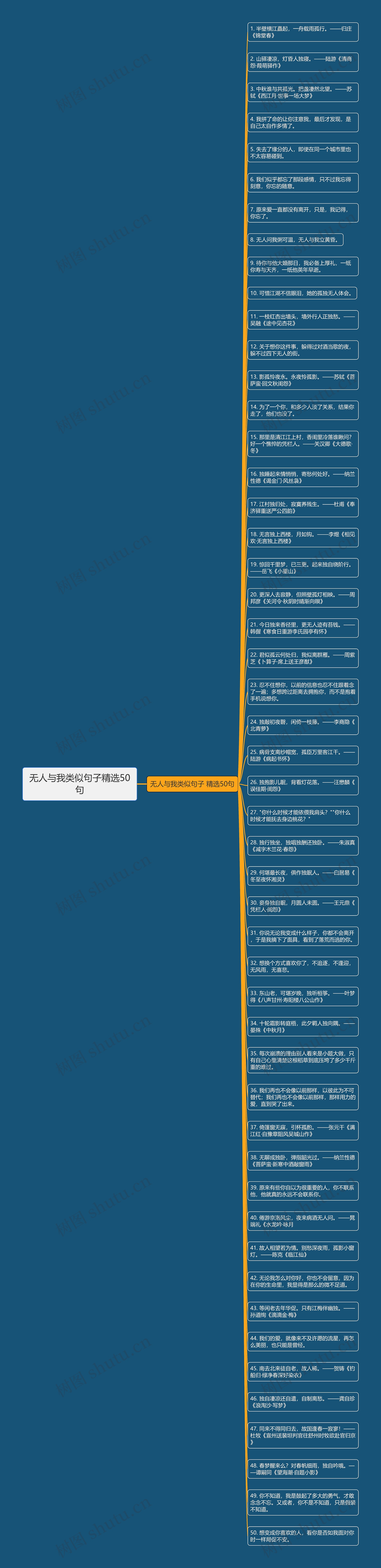 无人与我类似句子精选50句