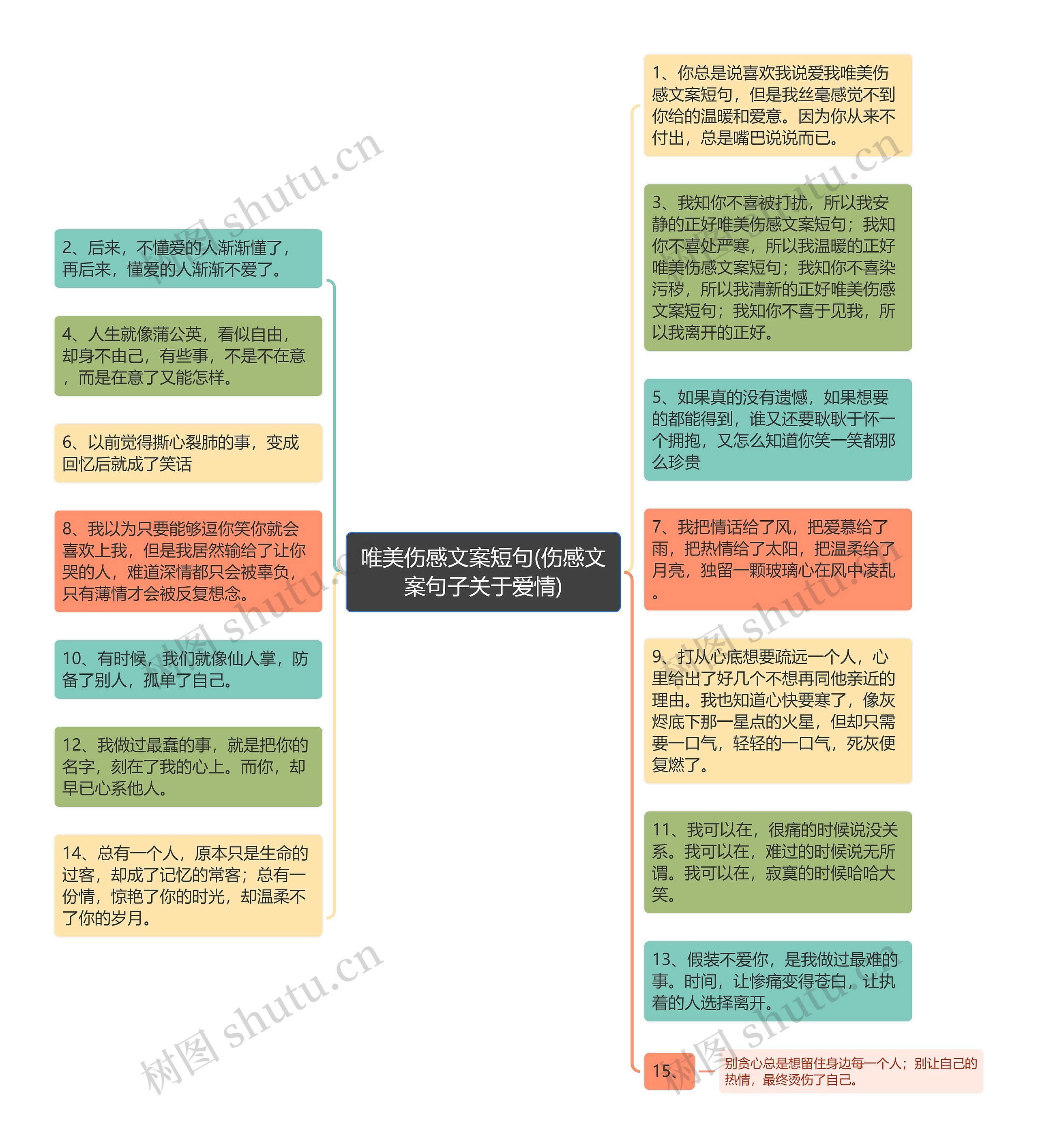 唯美伤感文案短句(伤感文案句子关于爱情)