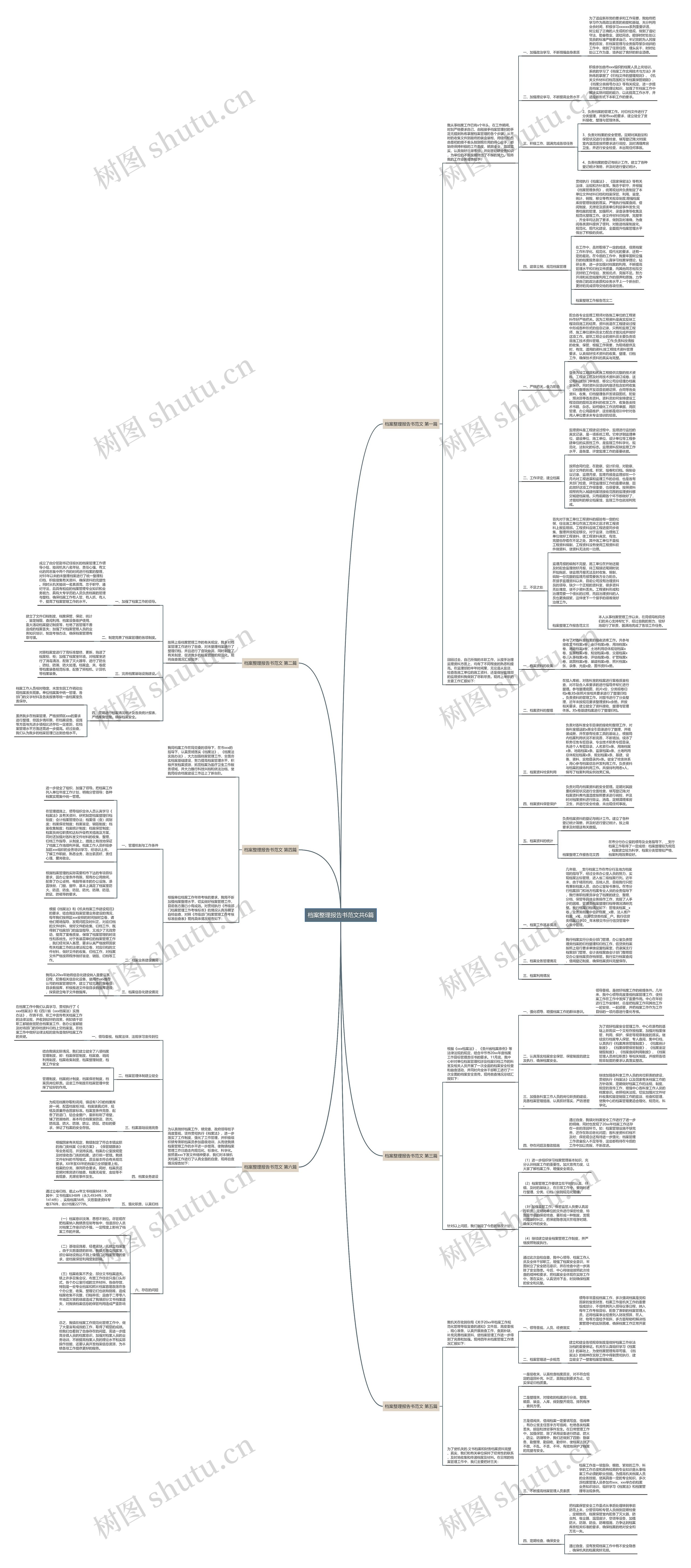 档案整理报告书范文共6篇思维导图