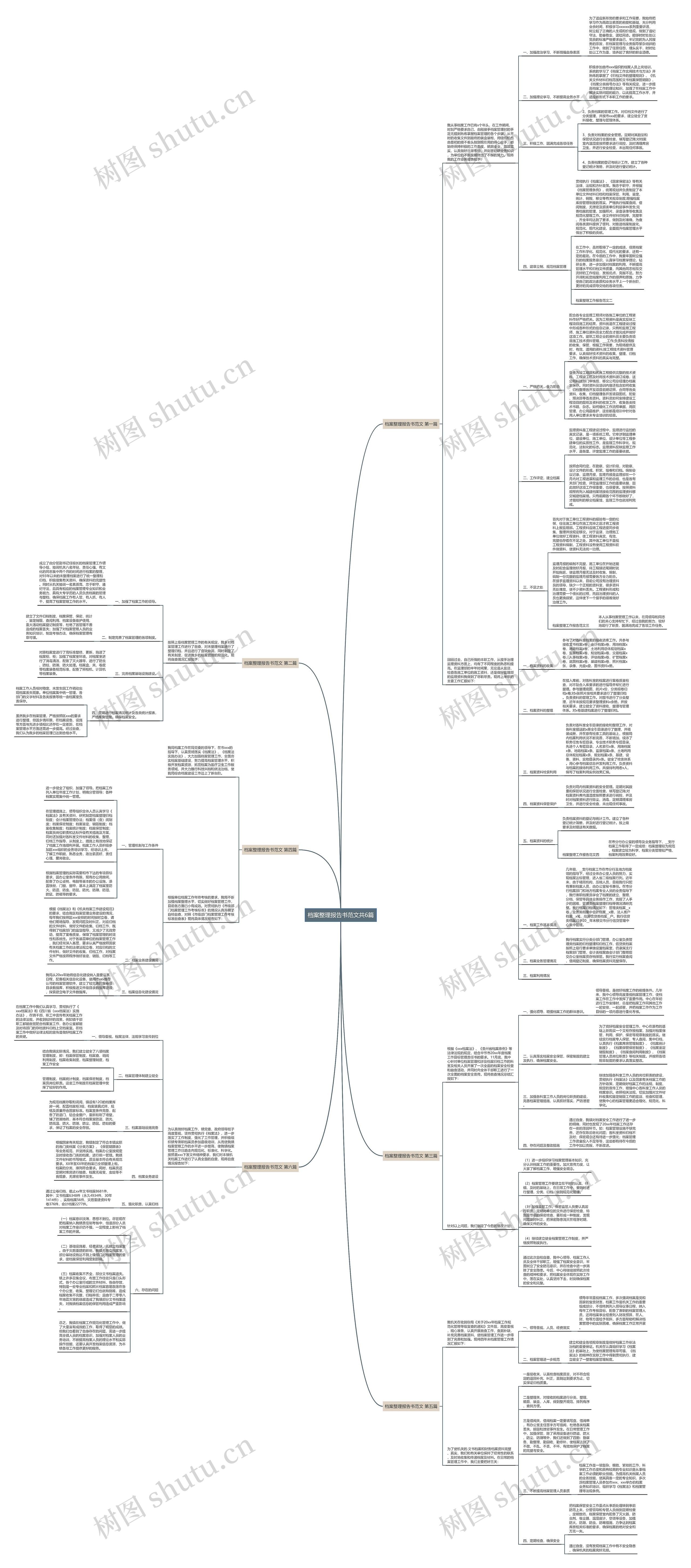 档案整理报告书范文共6篇 档案整理报告书范文共6篇