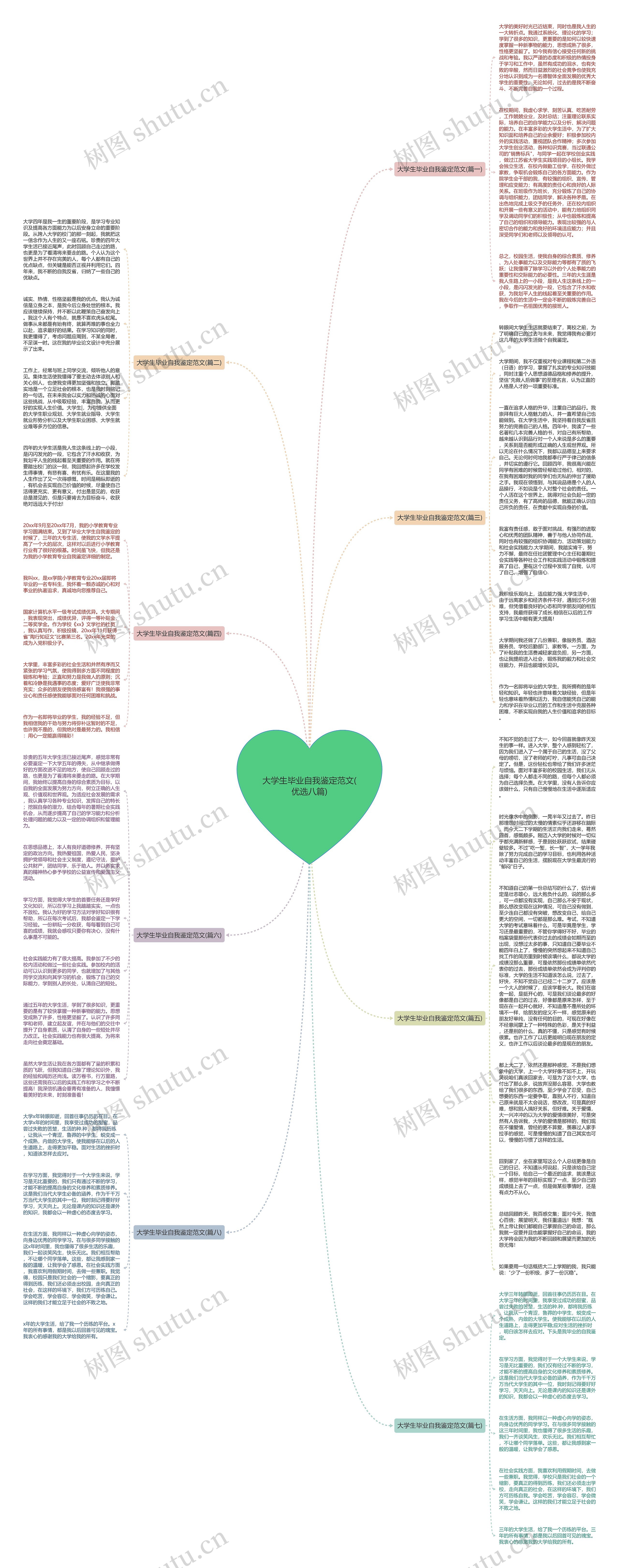 大学生毕业自我鉴定范文(优选八篇)思维导图