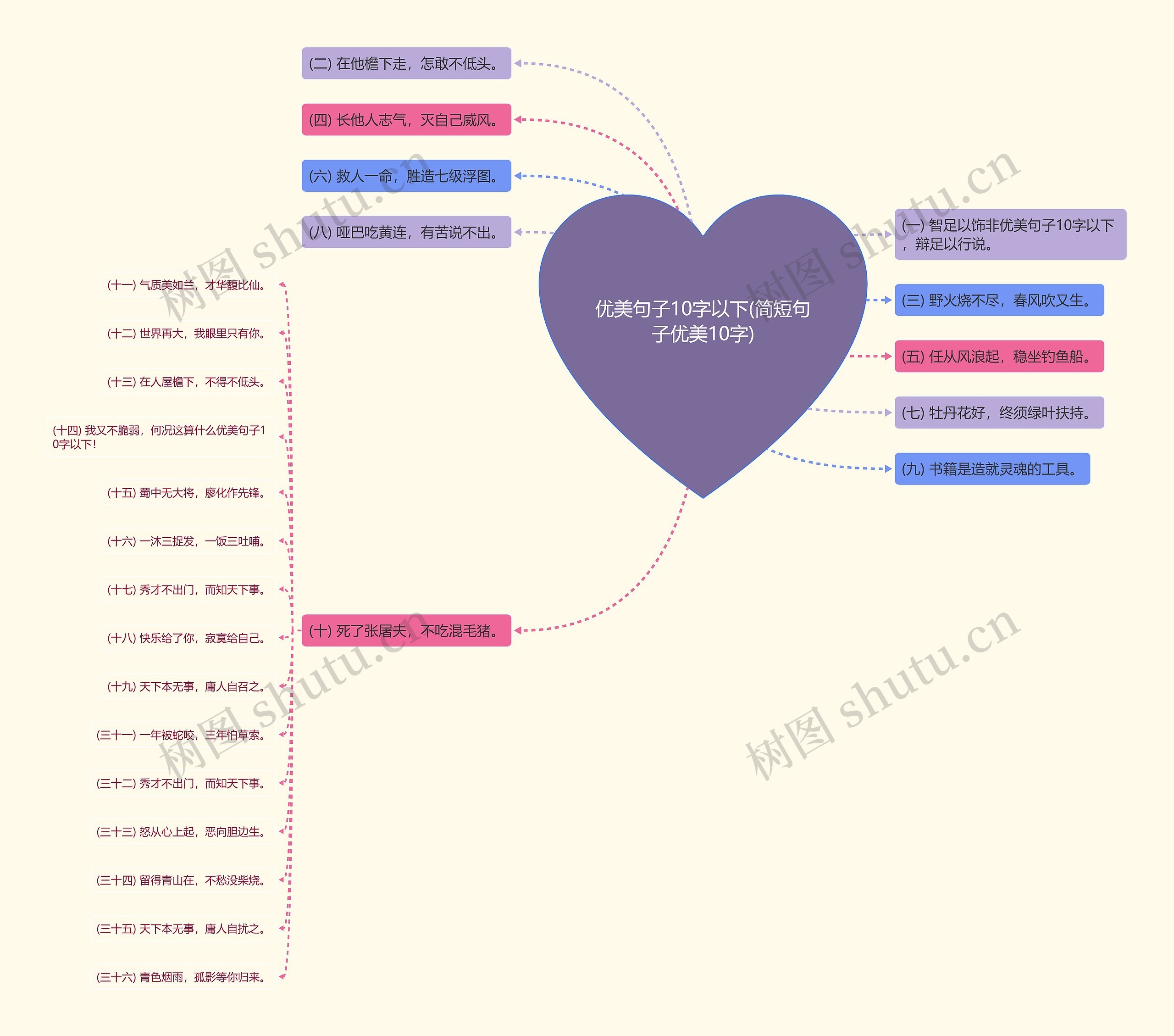 优美句子10字以下(简短句子优美10字) 优美句子10字以下(简短句子优美10字)