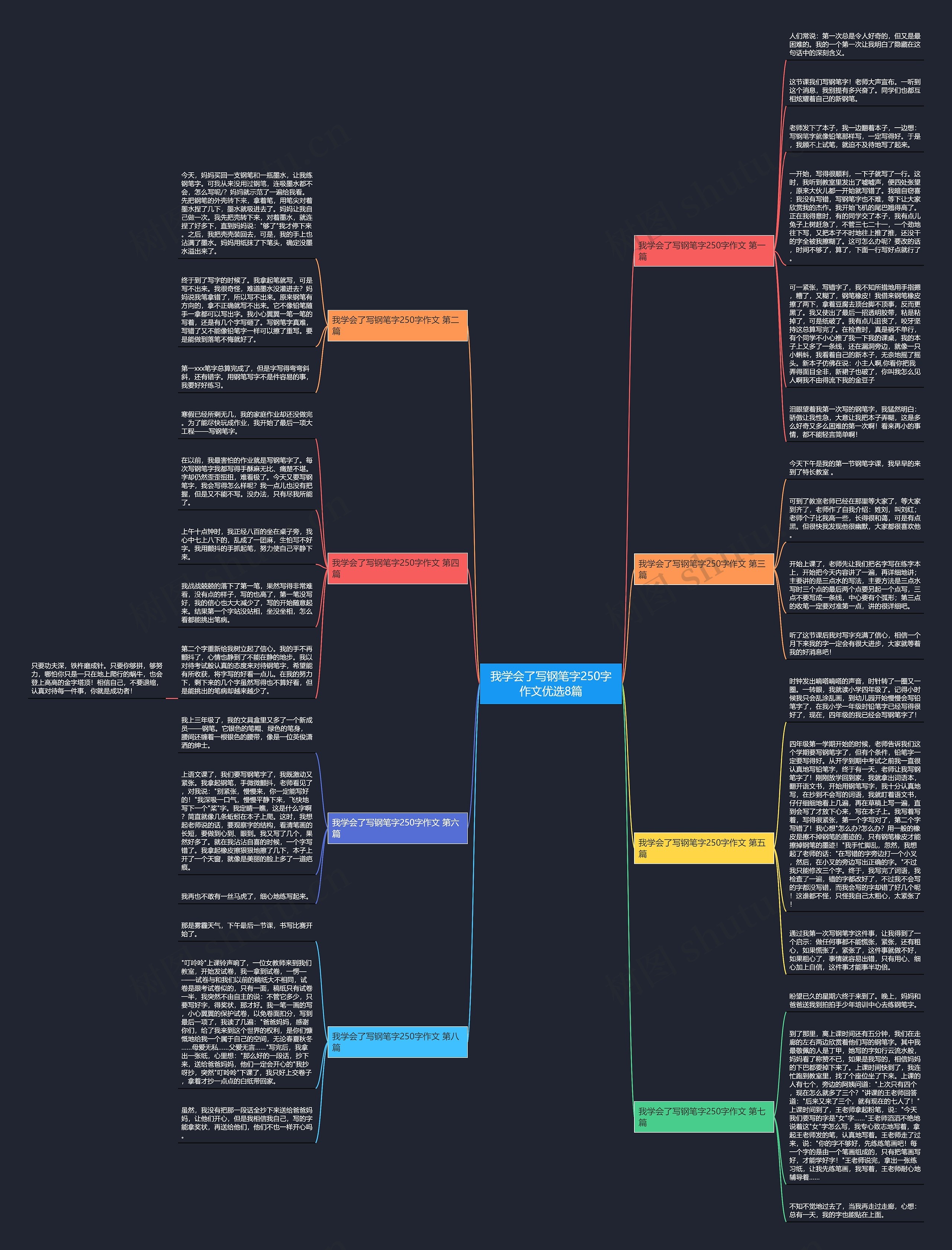 我学会了写钢笔字250字作文优选8篇思维导图高清图 我学会了写钢笔字250字作文优选8篇思维导图