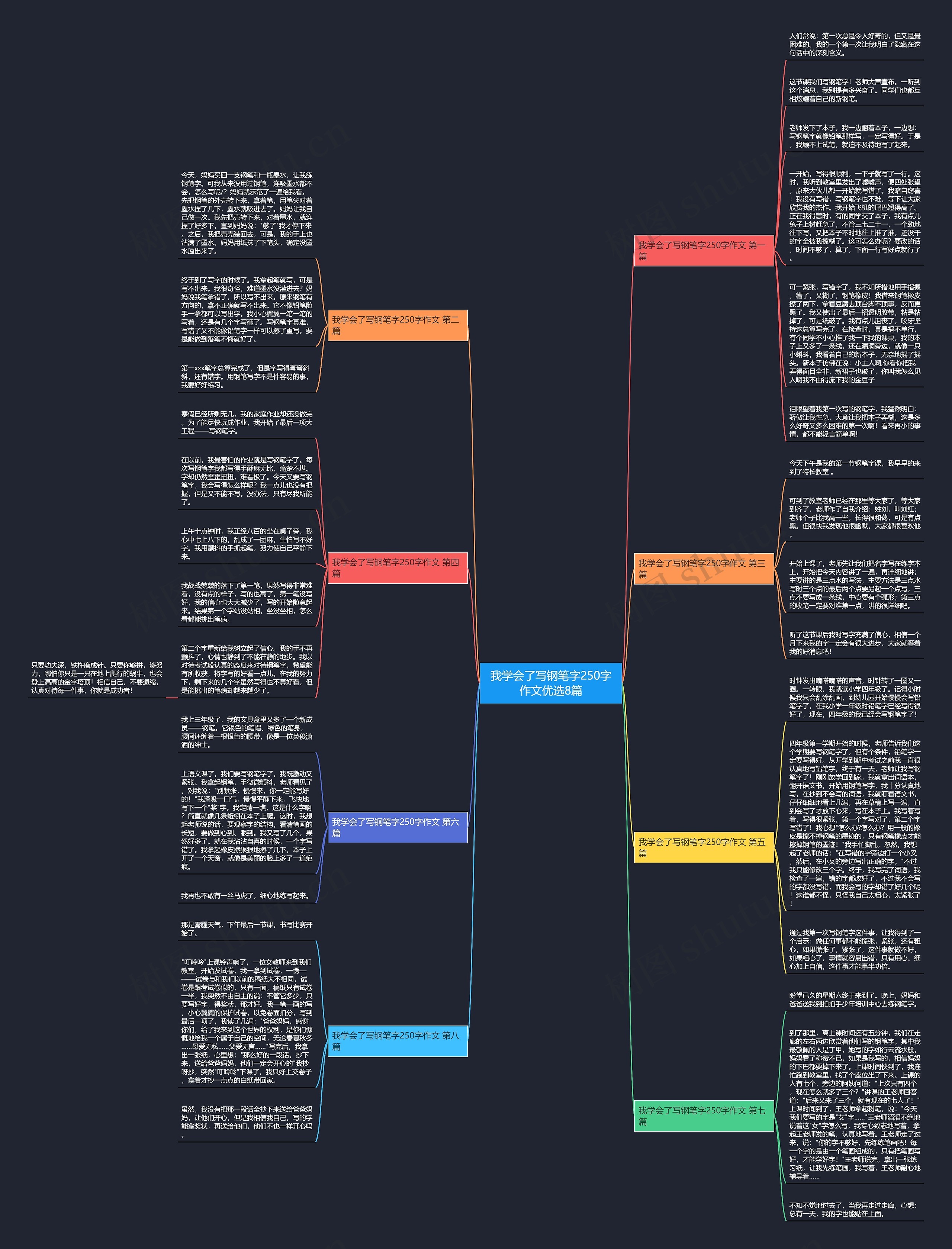 我学会了写钢笔字250字作文优选8篇思维导图