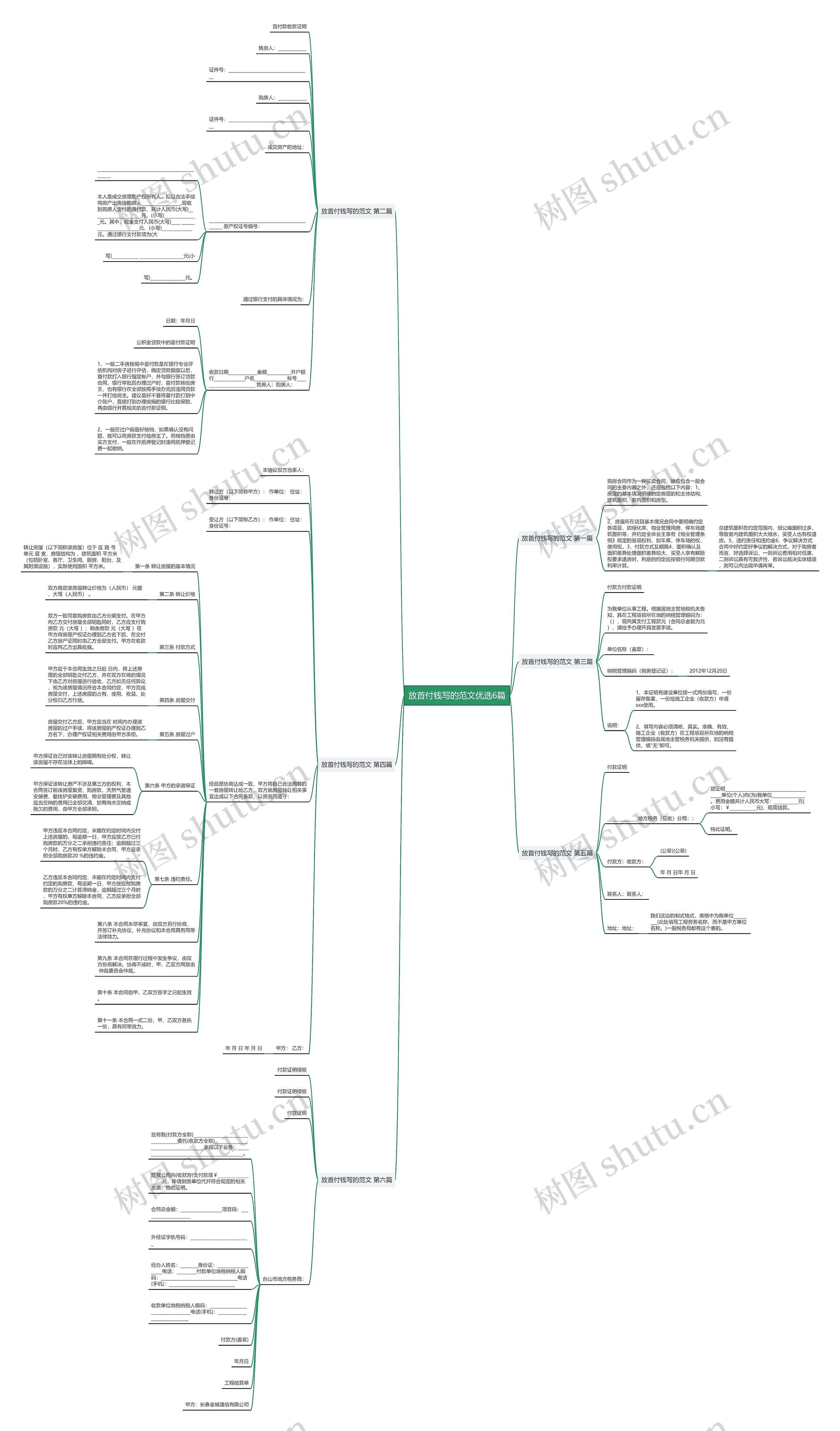 放首付钱写的范文优选6篇思维导图