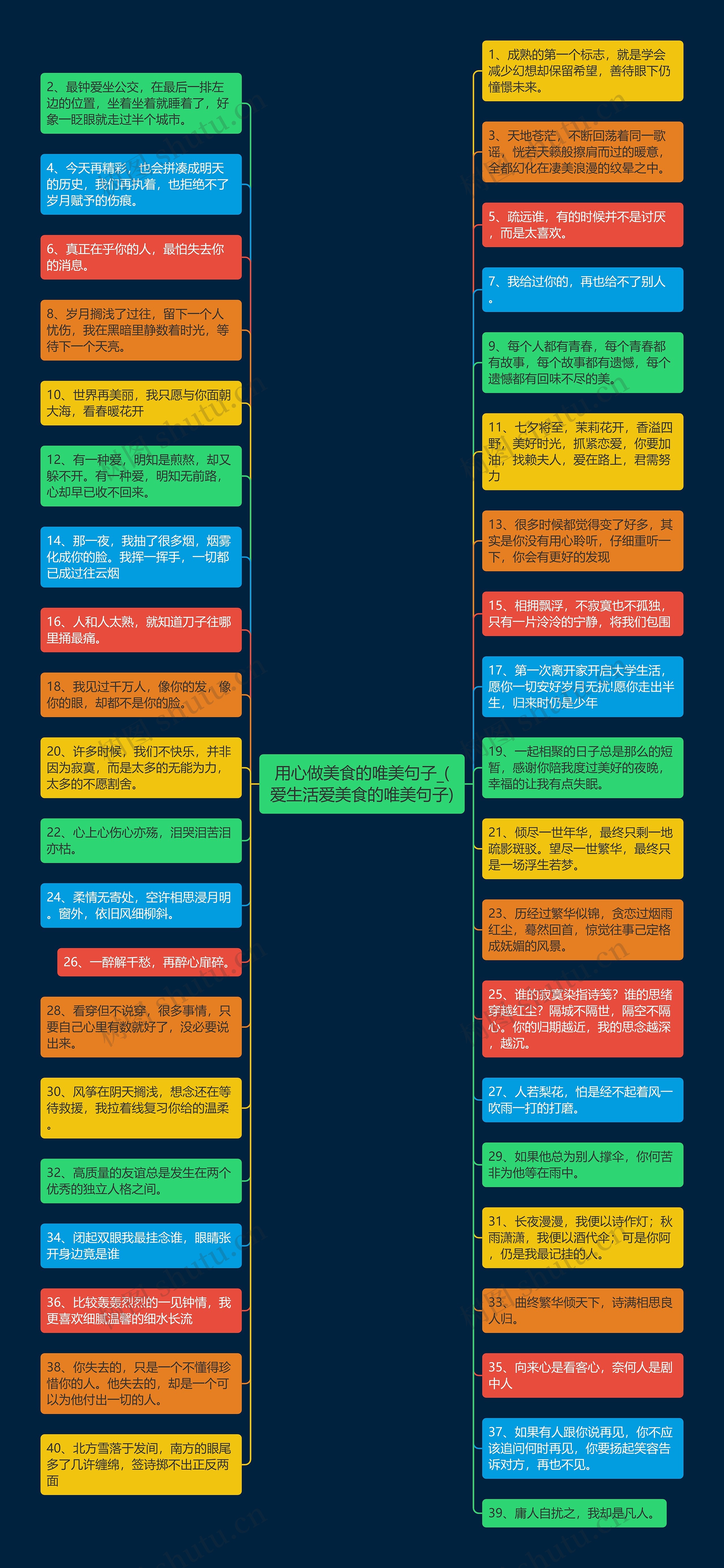 用心做美食的唯美句子_(爱生活爱美食的唯美句子)