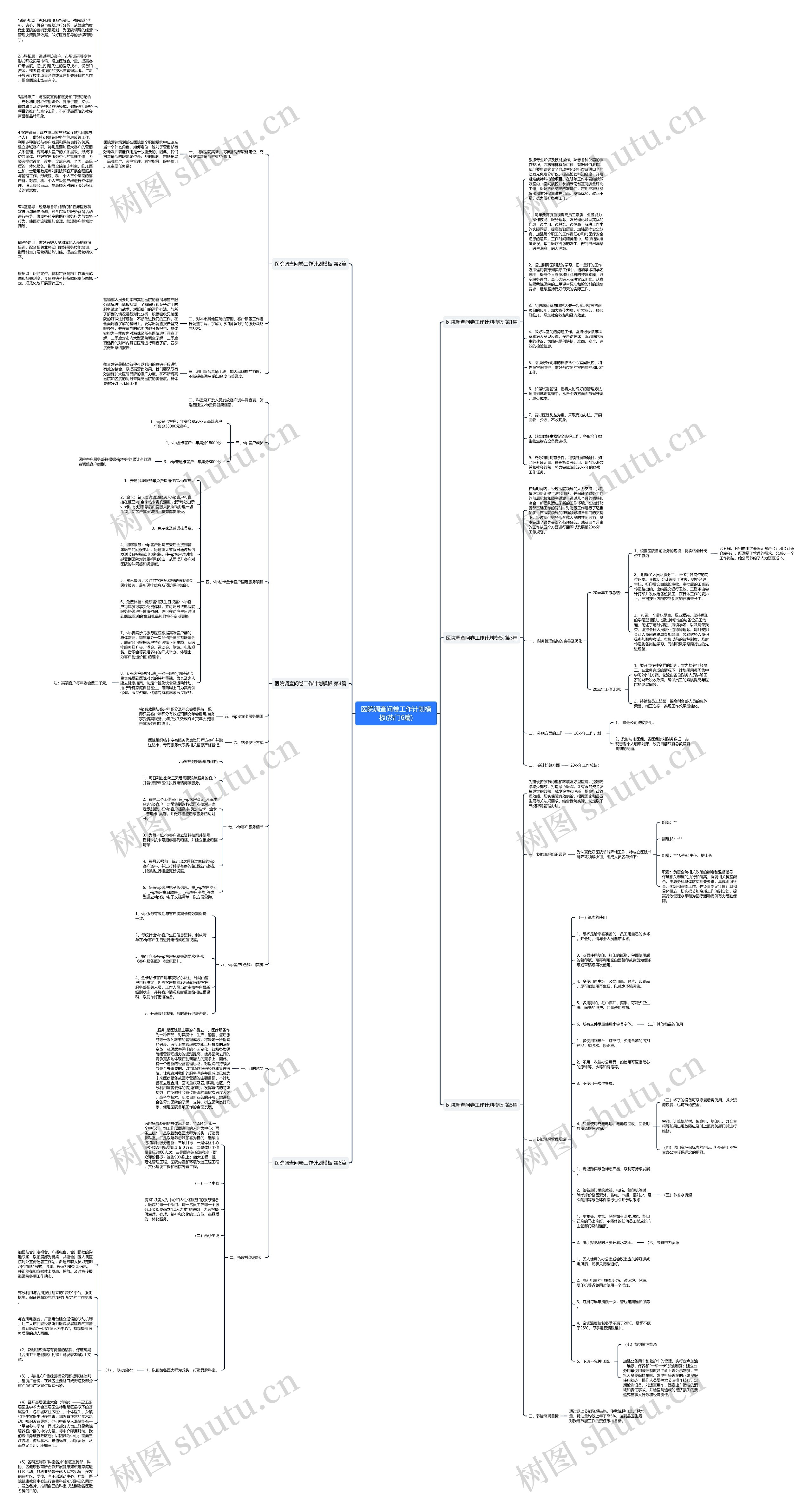 医院调查问卷工作计划(热门6篇)思维导图