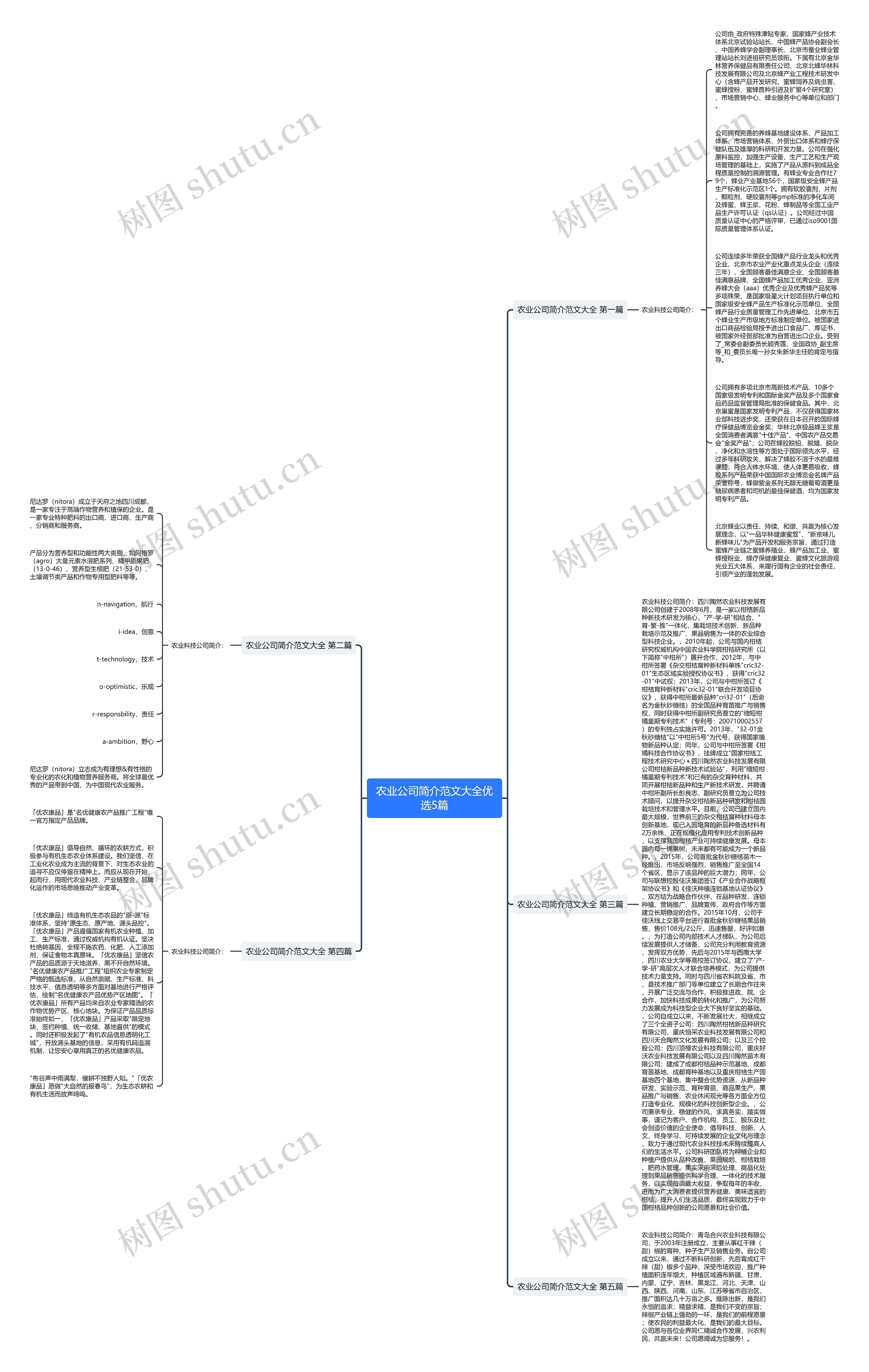 农业公司简介范文大全优选5篇思维导图