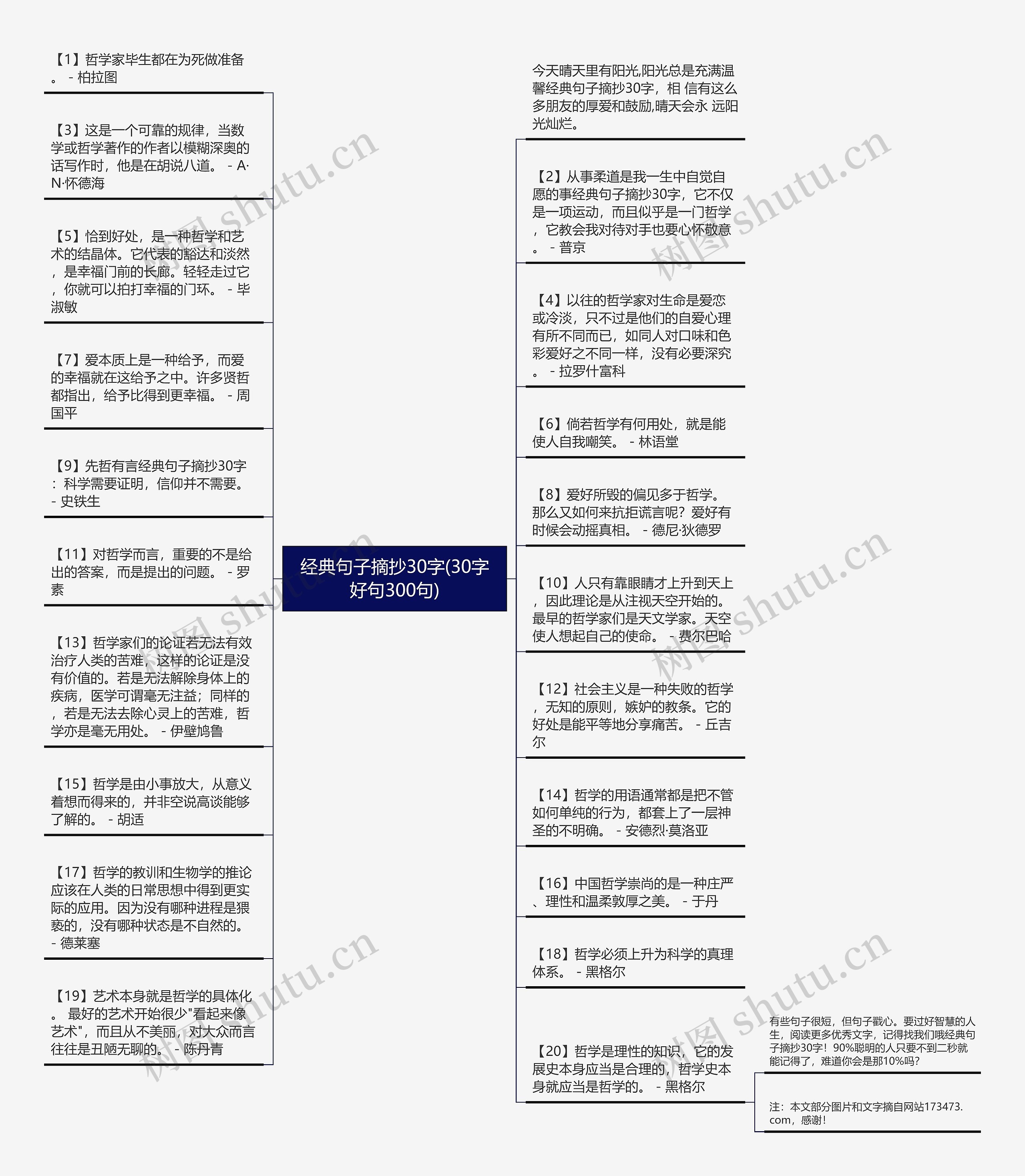 经典句子摘抄30字(30字好句300句)思维导图