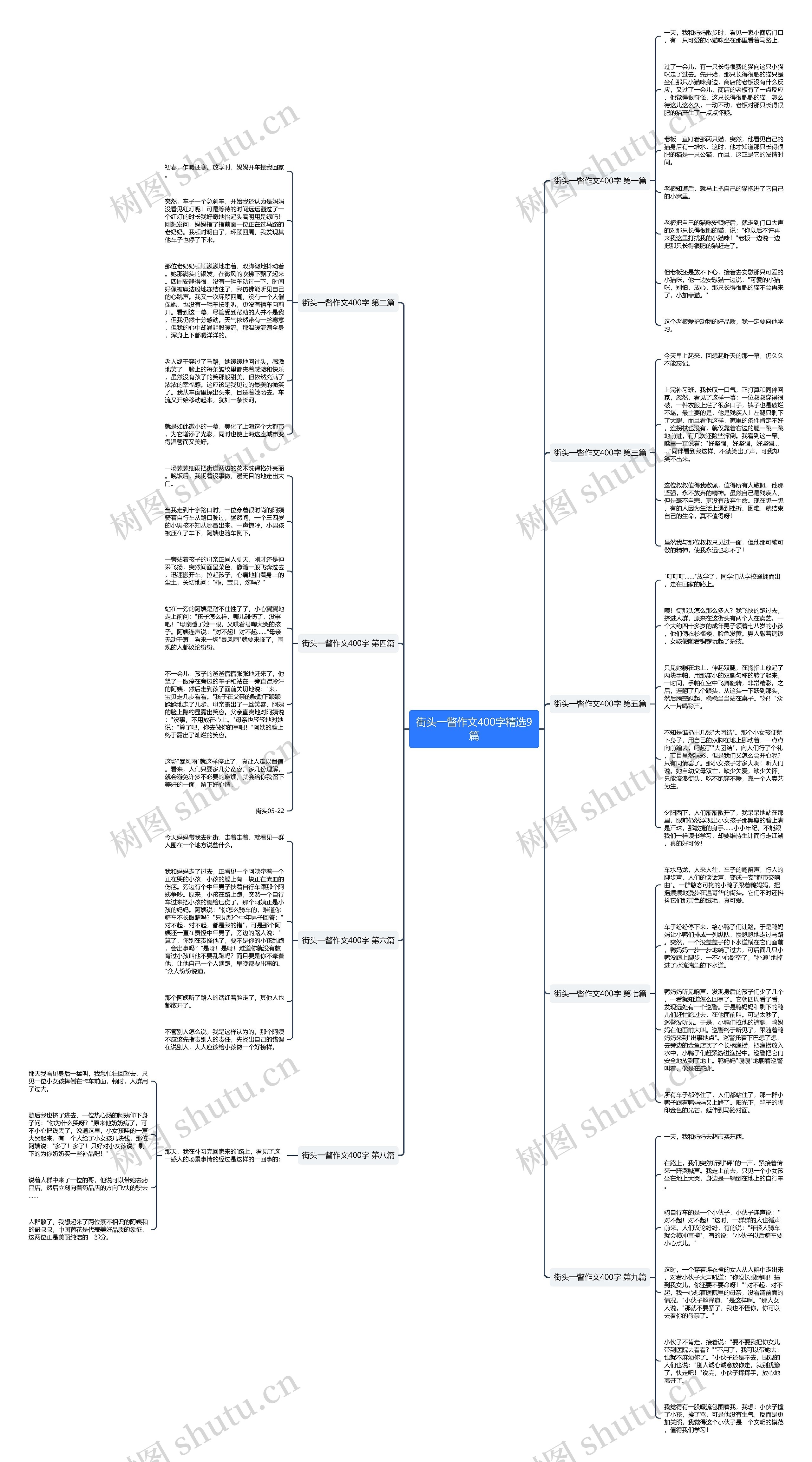 街头一瞥作文400字精选9篇思维导图