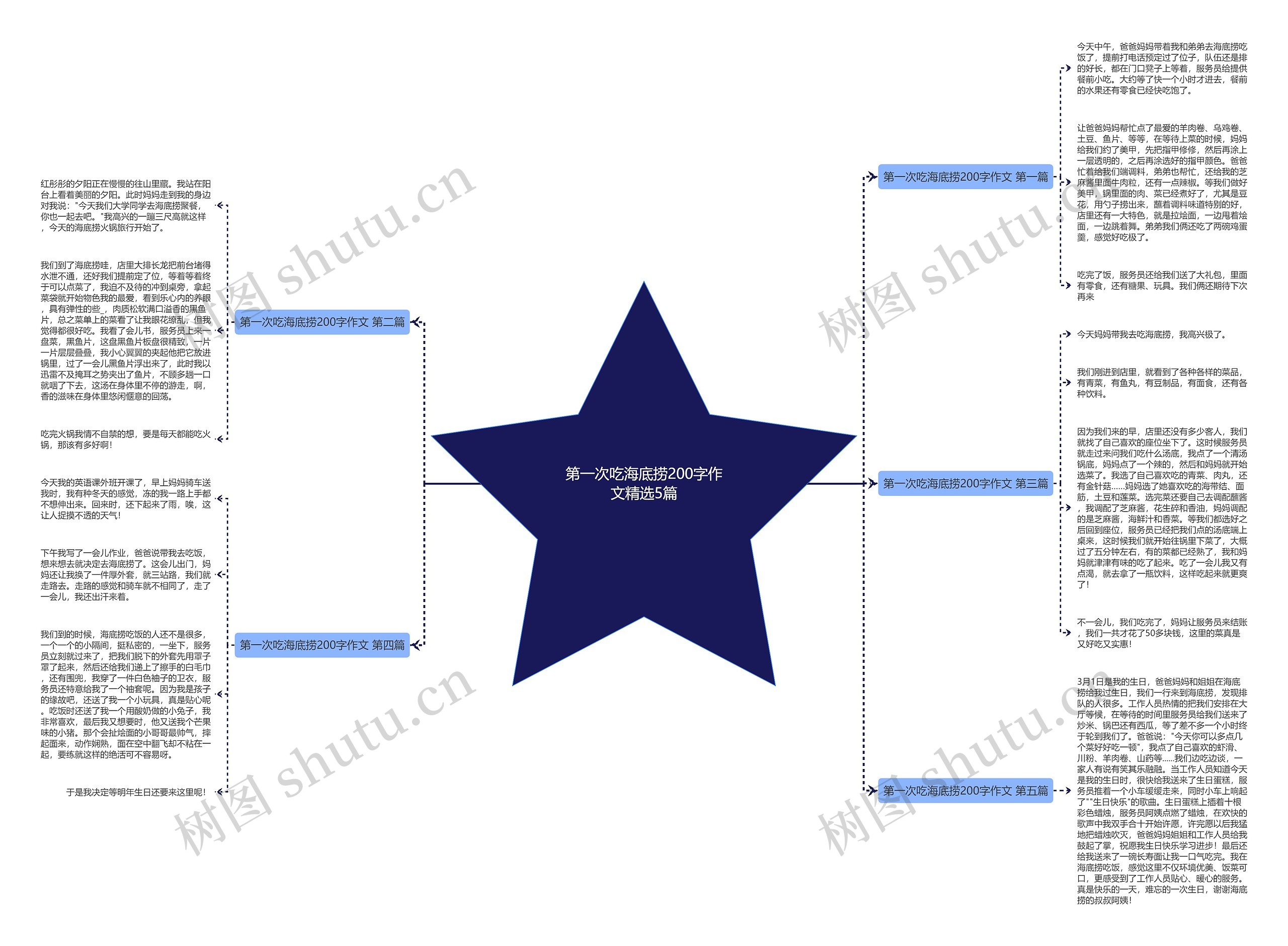 第一次吃海底捞200字作文精选5篇思维导图