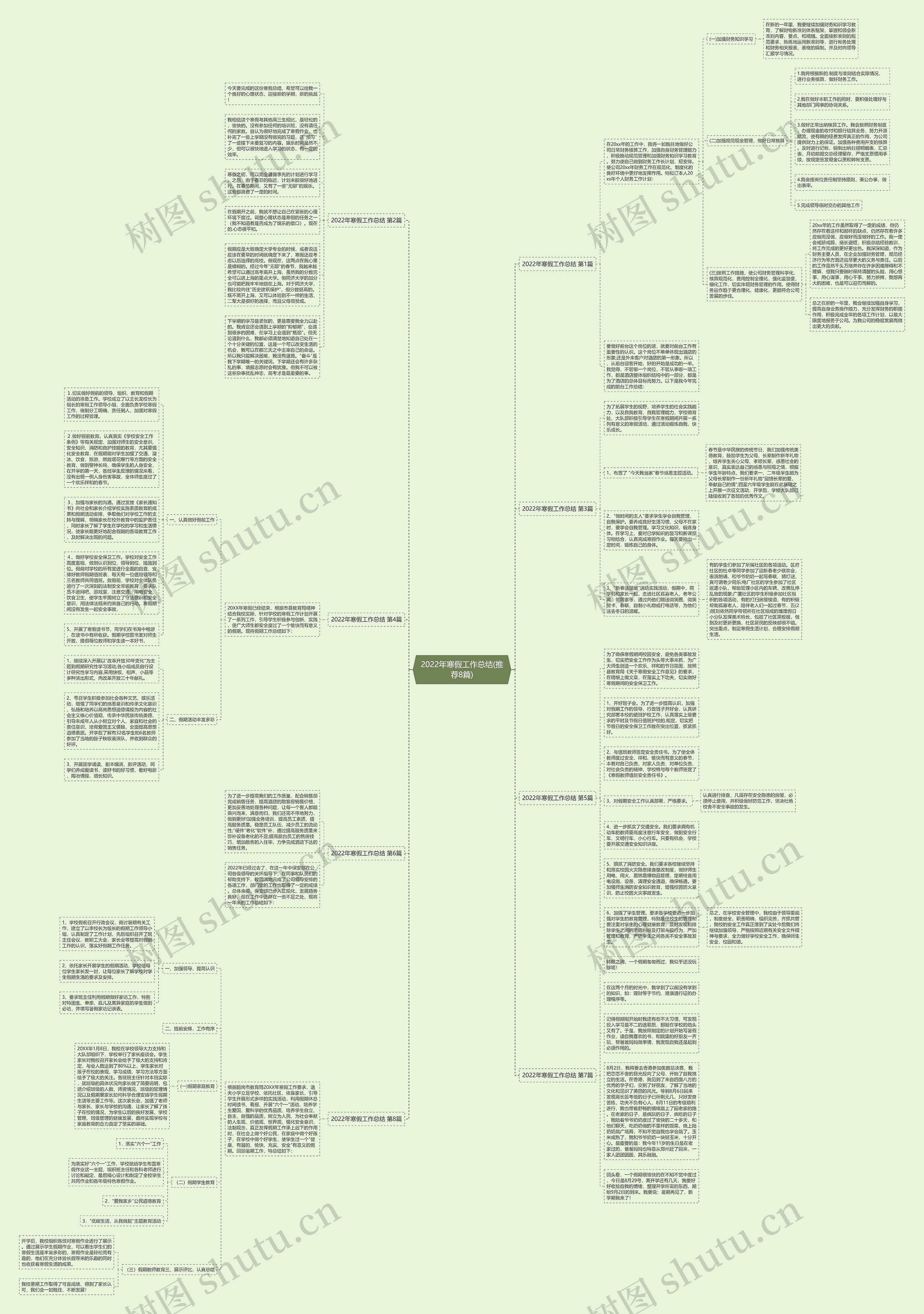 2022年寒假工作总结(推荐8篇)思维导图