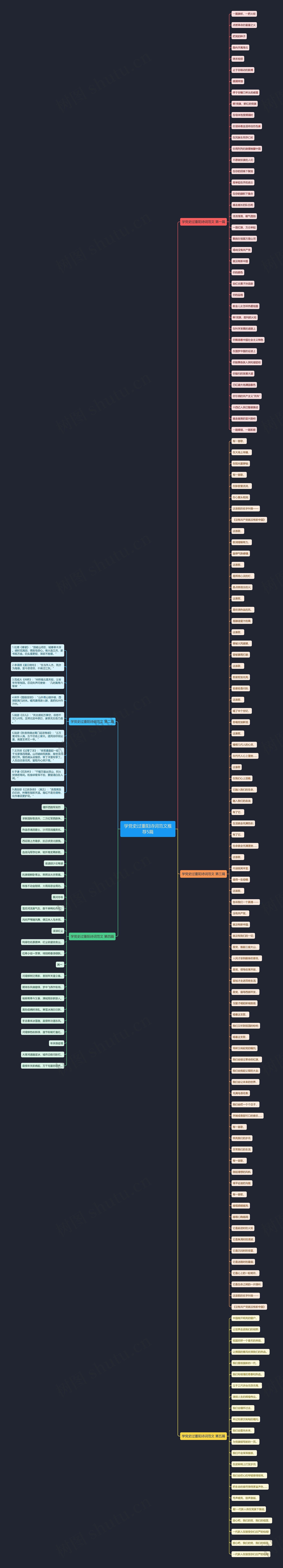 学党史过重阳诗词范文推荐5篇思维导图
