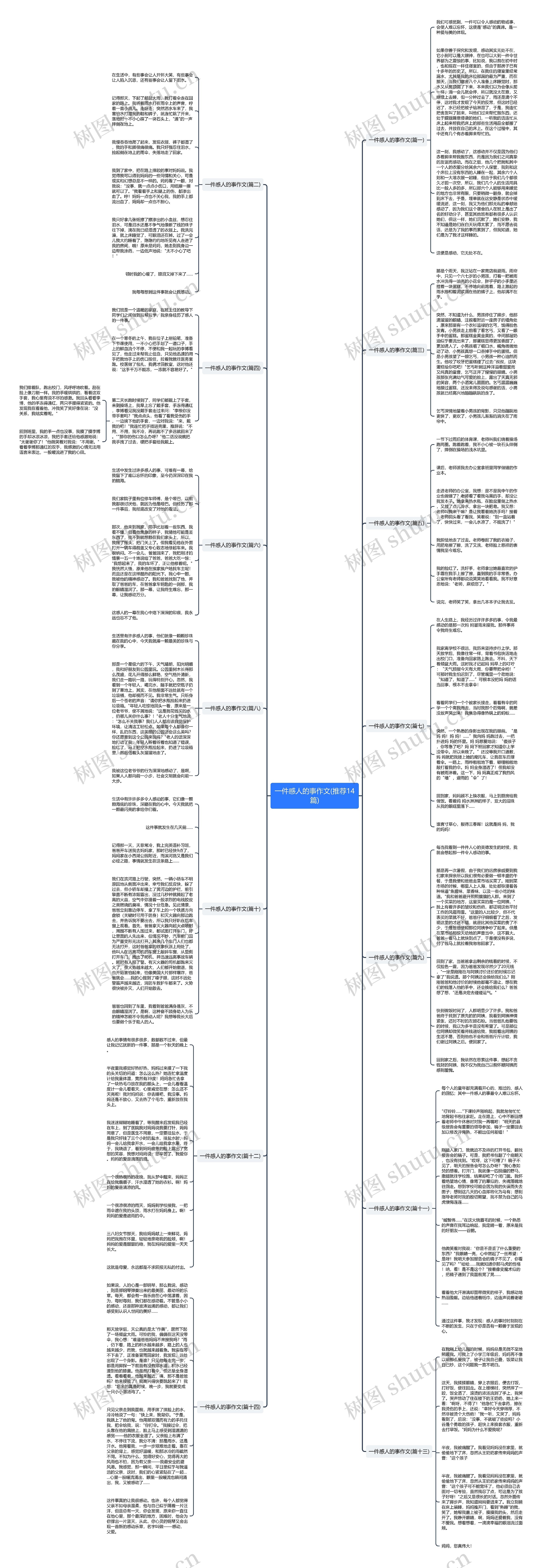 一件感人的事作文(推荐14篇)思维导图