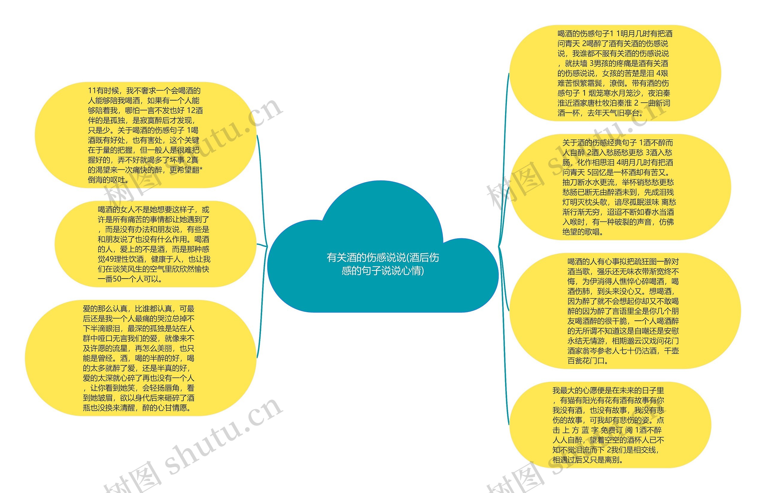 有关酒的伤感说说(酒后伤感的句子说说心情)思维导图