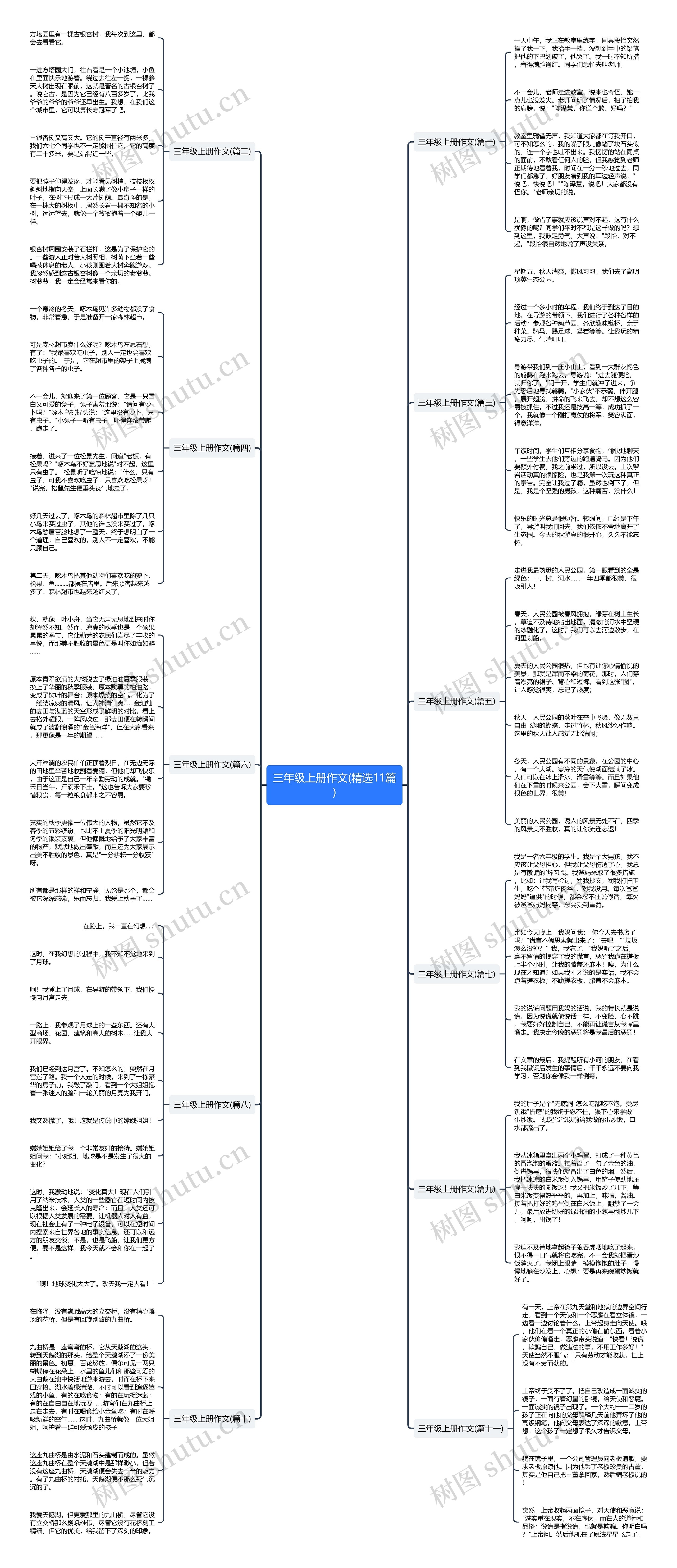 三年级上册作文(精选11篇)思维导图